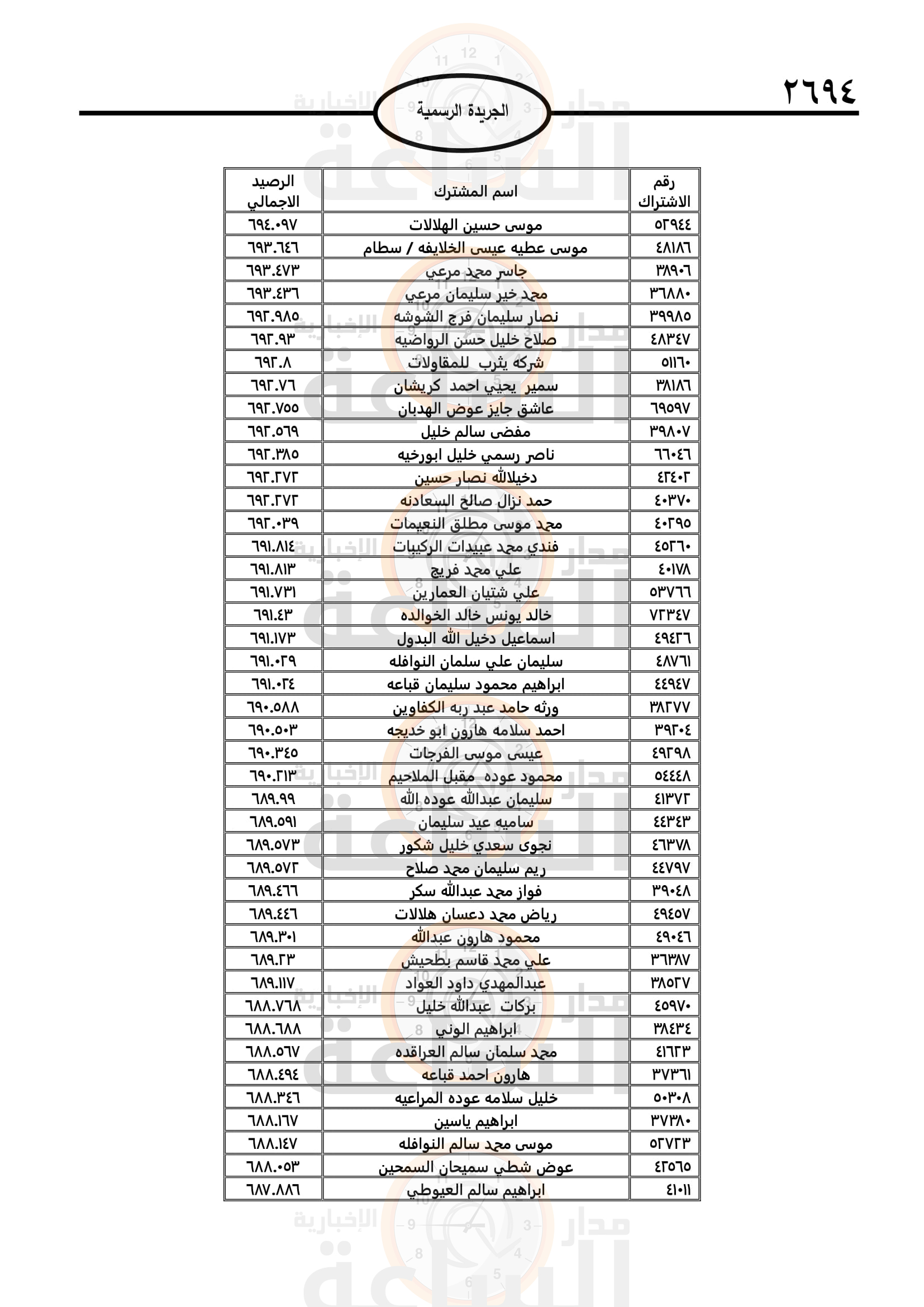 Madar Al-Saa Images 0.08469915937414585