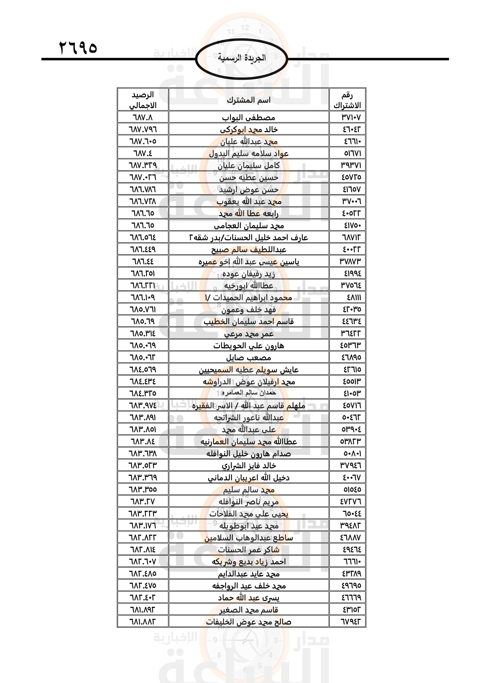 Madar Al-Saa Images 0.7691016786911071