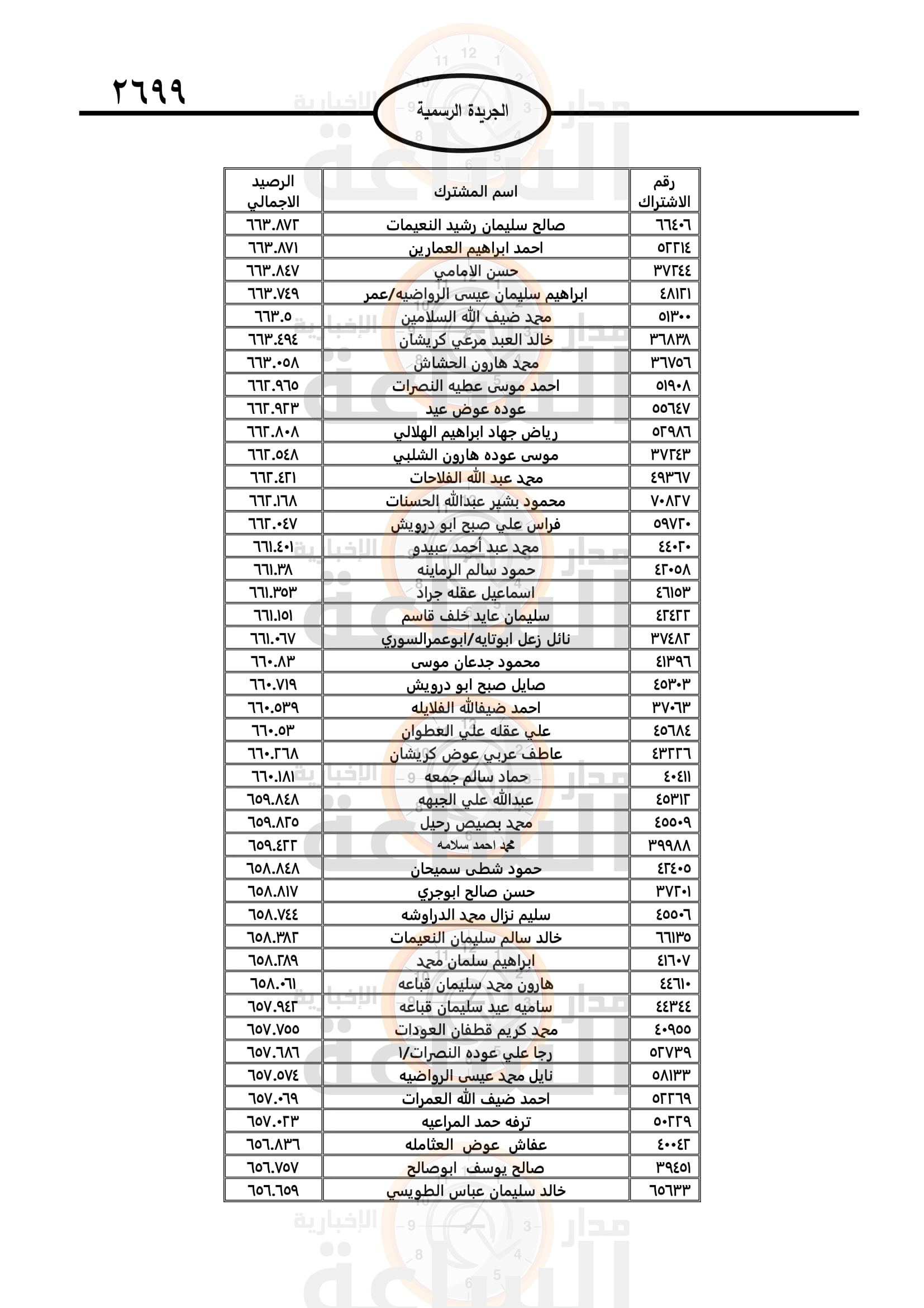 Madar Al-Saa Images 0.6287934357254377