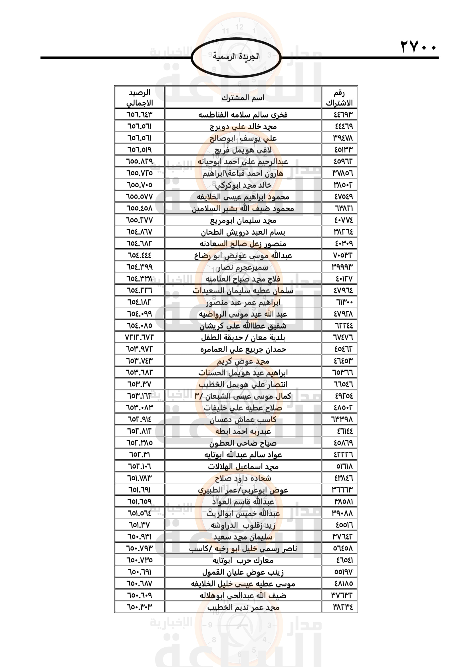 Madar Al-Saa Images 0.13876047451295137