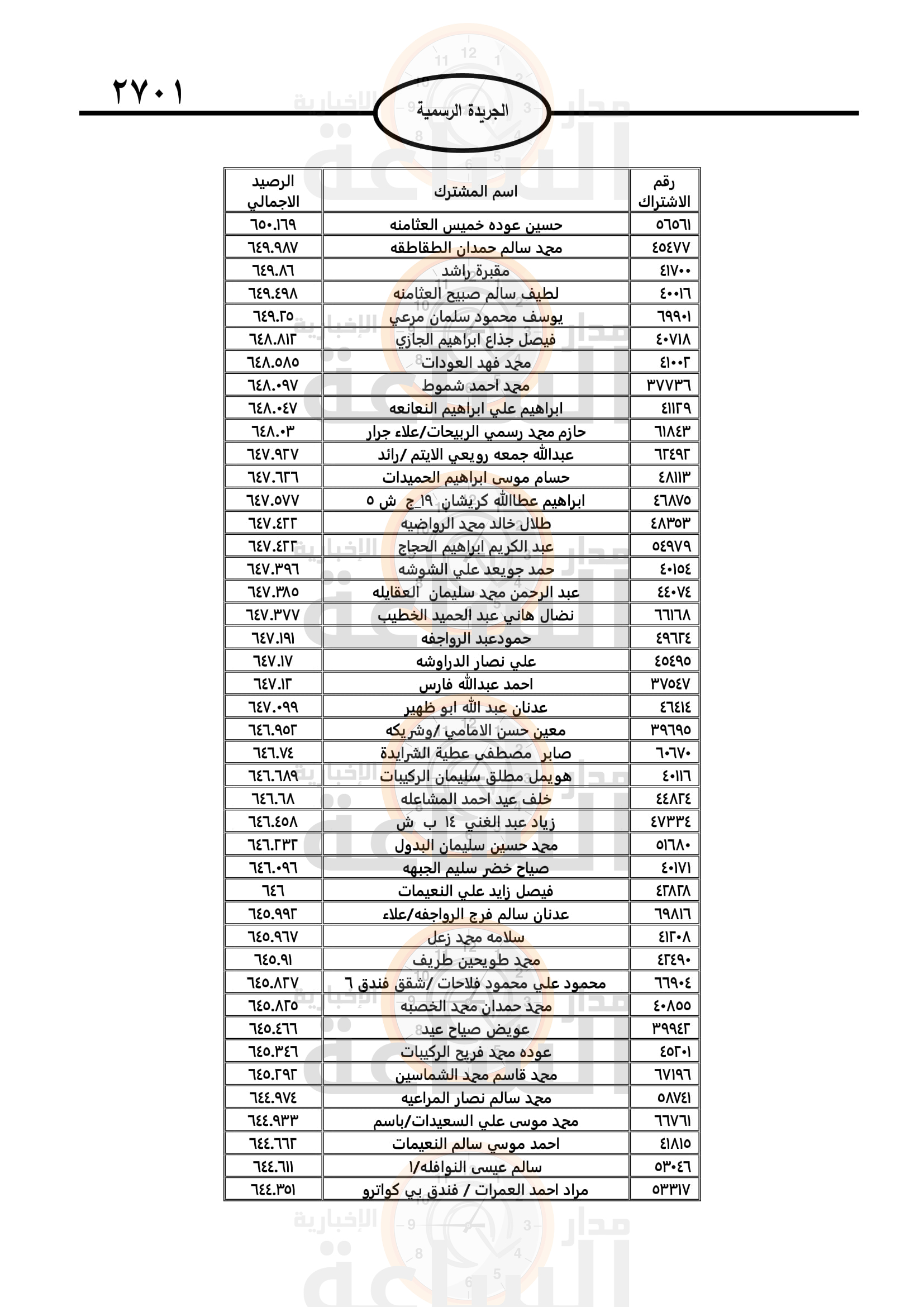 Madar Al-Saa Images 0.7199019469379307