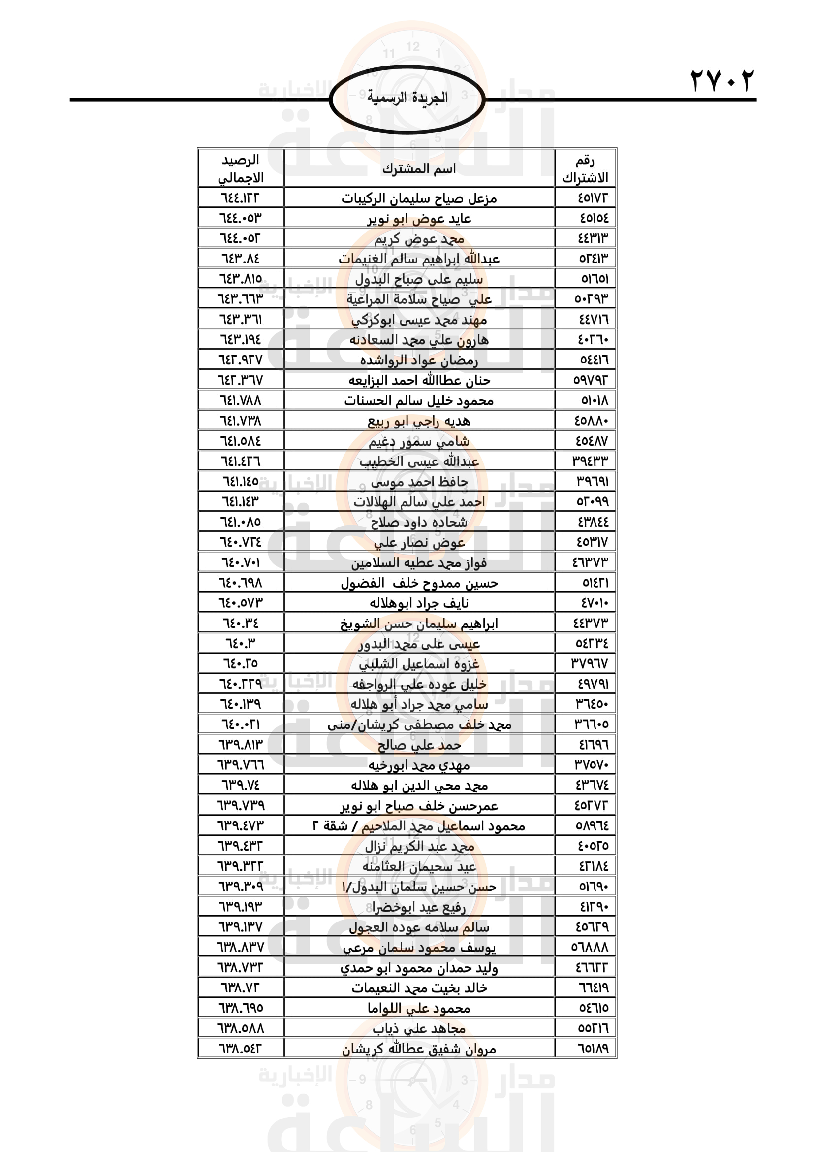 Madar Al-Saa Images 0.6355600624718656