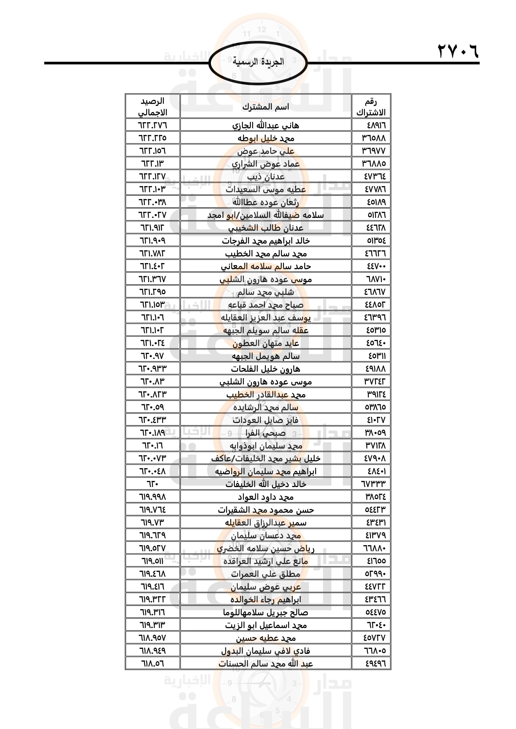Madar Al-Saa Images 0.0214206246884574