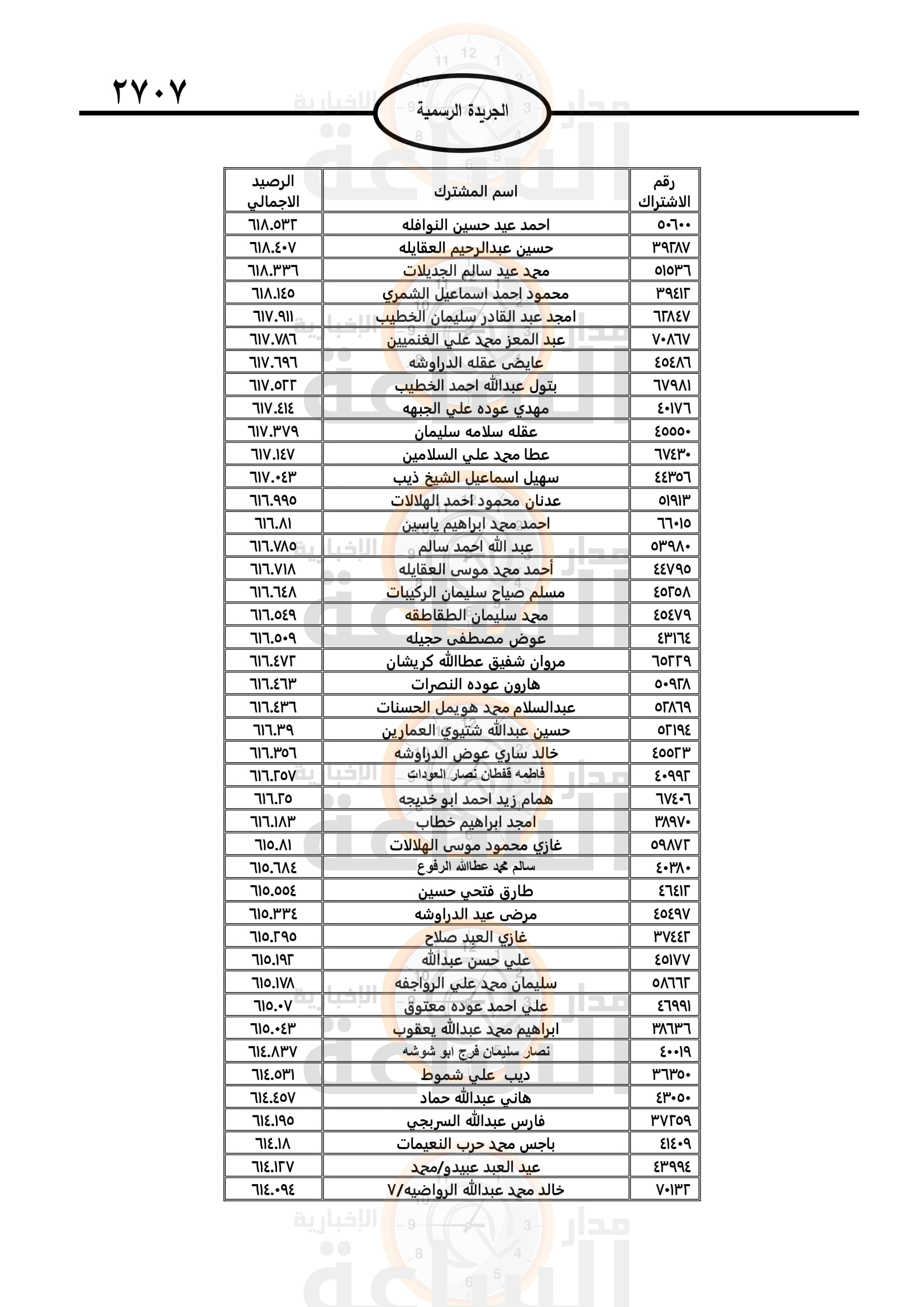 Madar Al-Saa Images 0.7792854996017667