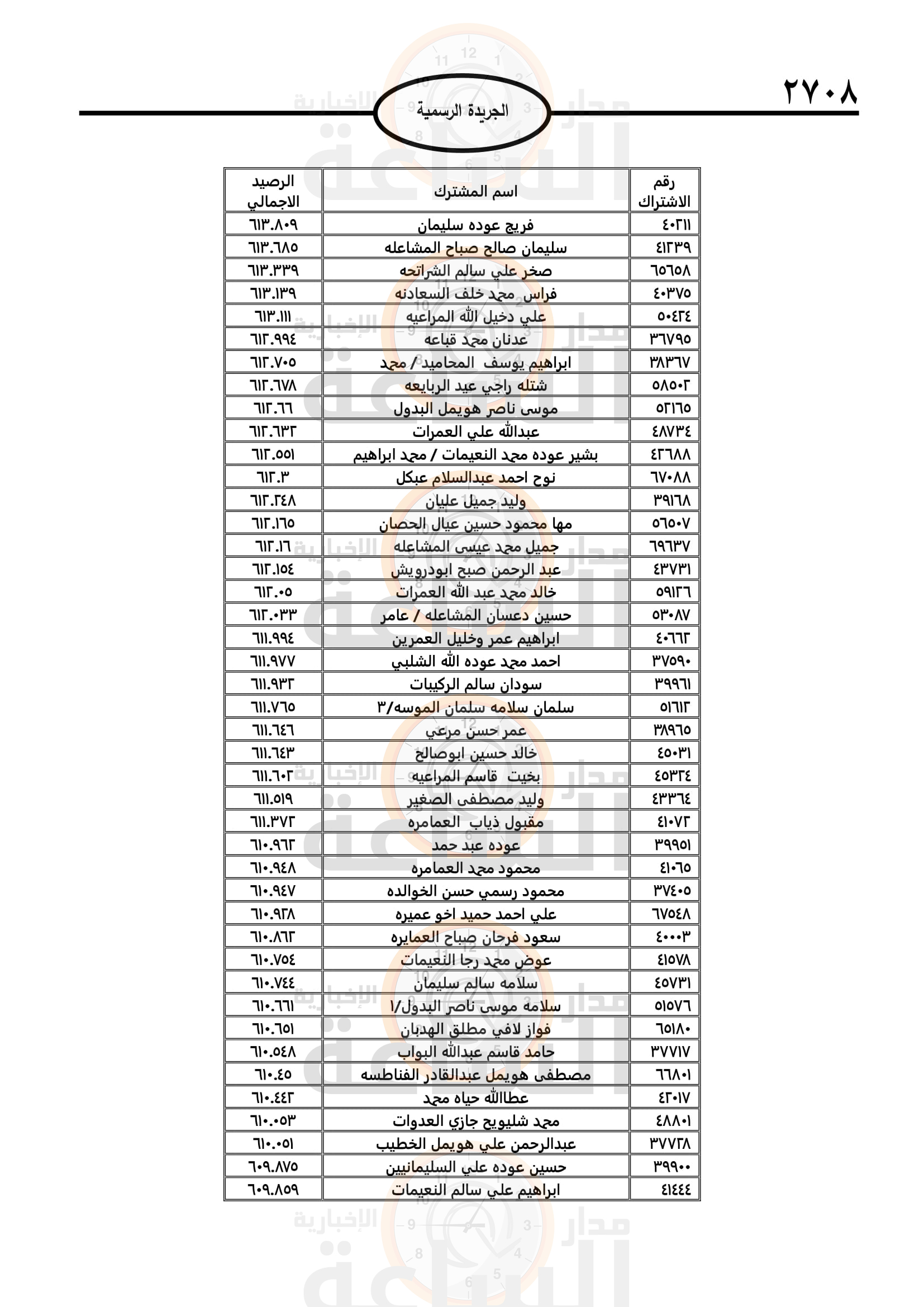 Madar Al-Saa Images 0.15576528287199431