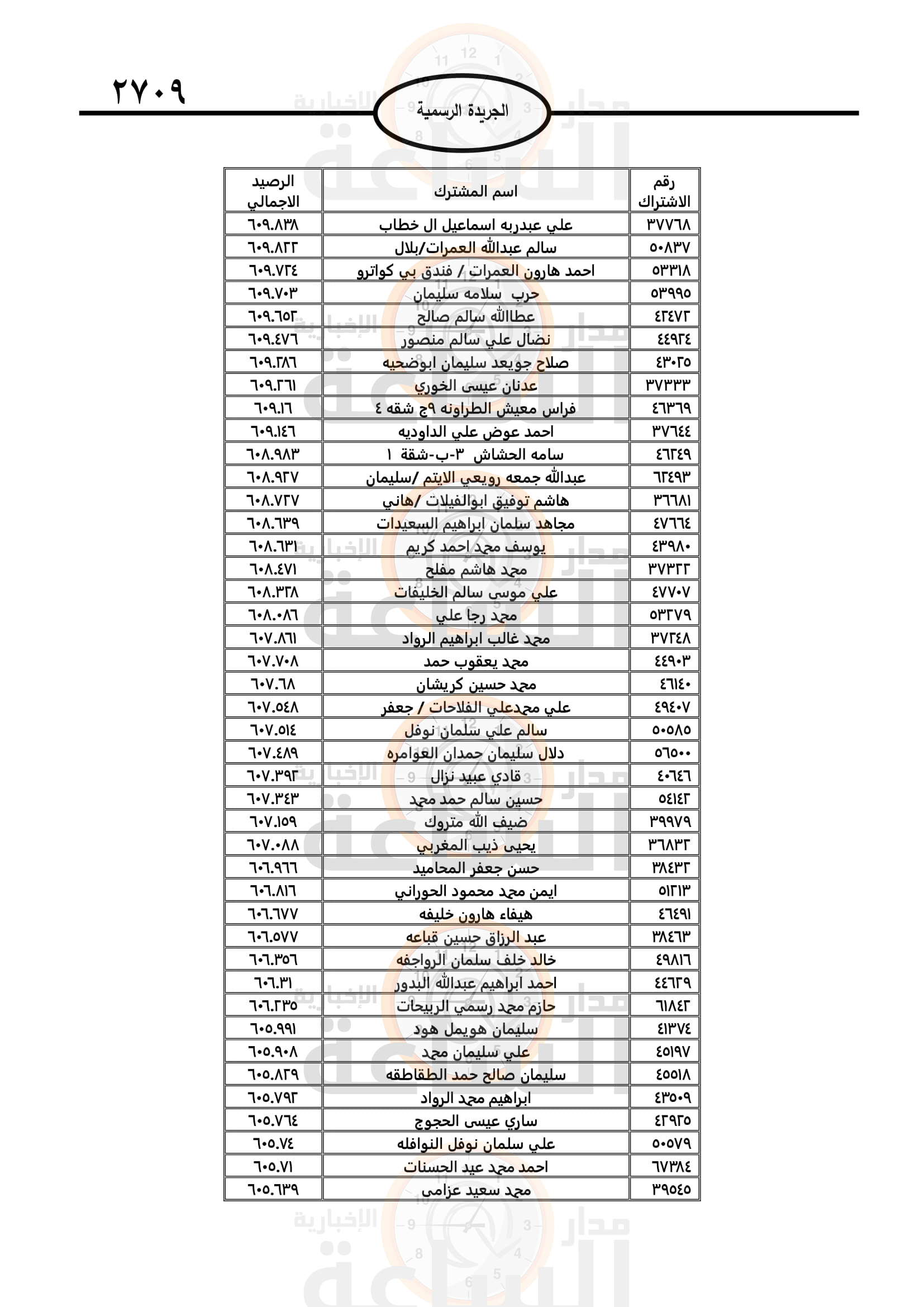 Madar Al-Saa Images 0.27941520842577383