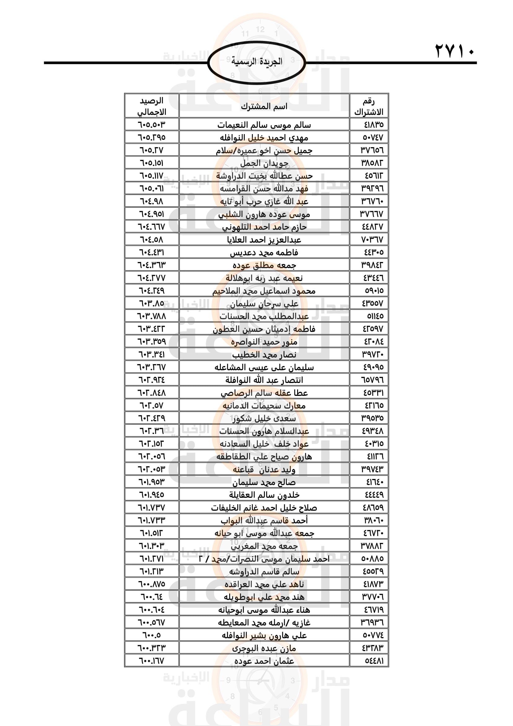 Madar Al-Saa Images 0.9849372637746939