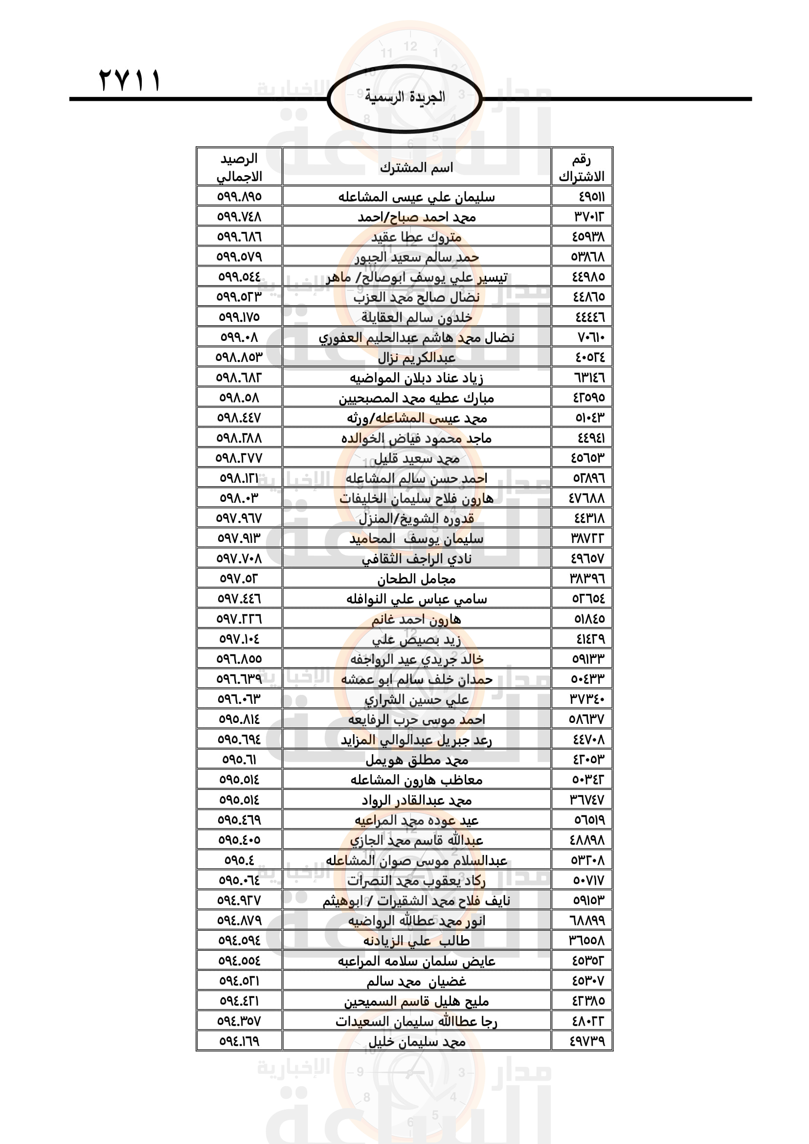 Madar Al-Saa Images 0.8528919676107687