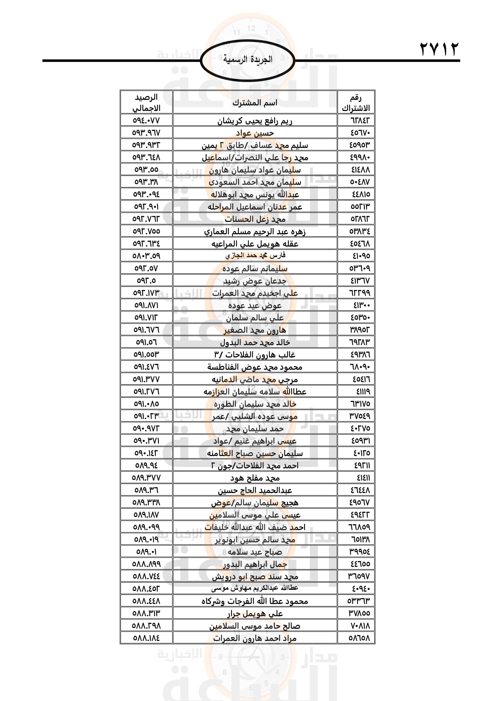 Madar Al-Saa Images 0.702247927761049