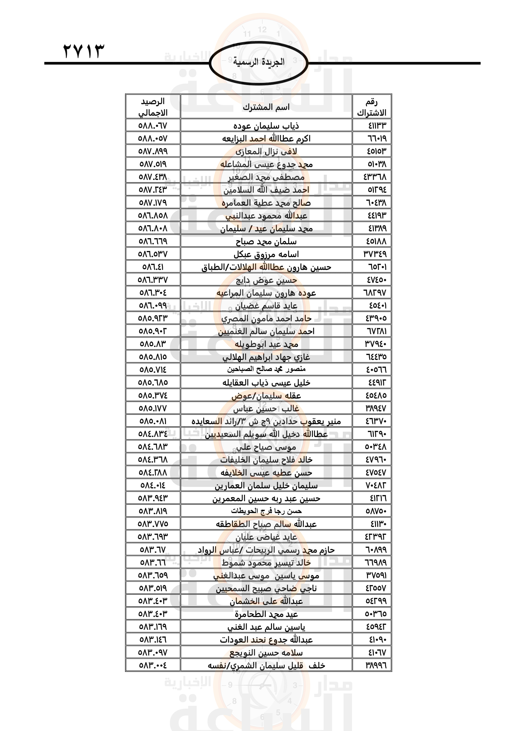 Madar Al-Saa Images 0.40754366003484