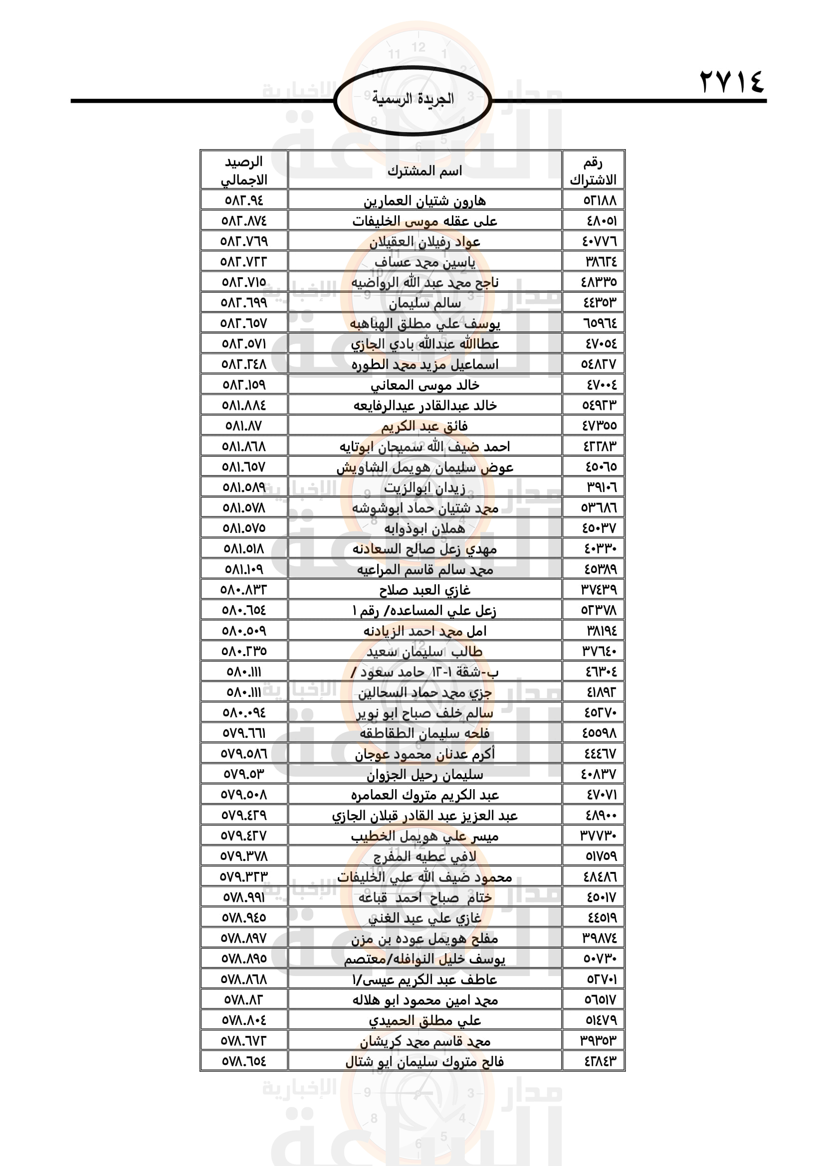 Madar Al-Saa Images 0.19859229459837846