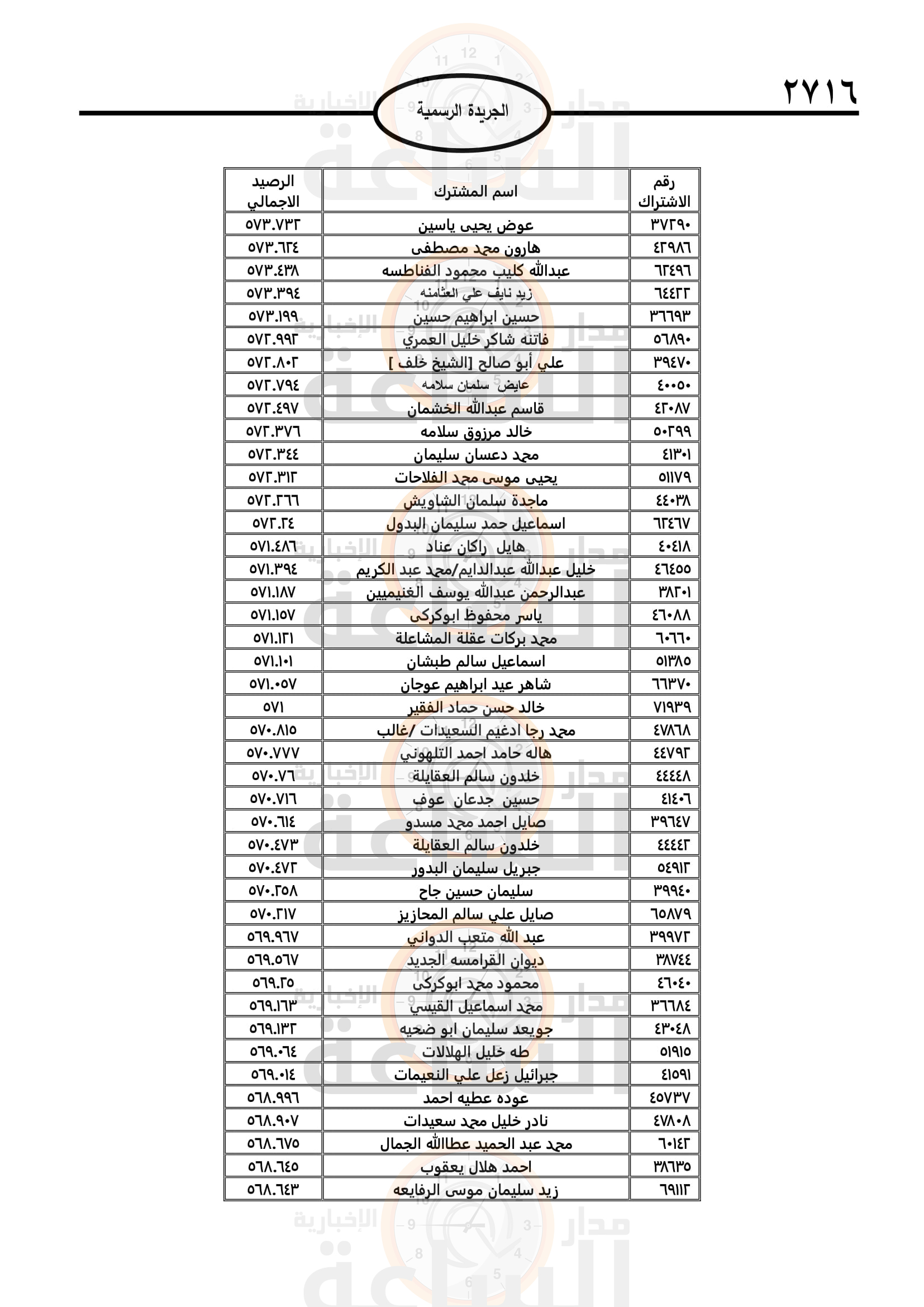 Madar Al-Saa Images 0.8827902518351121