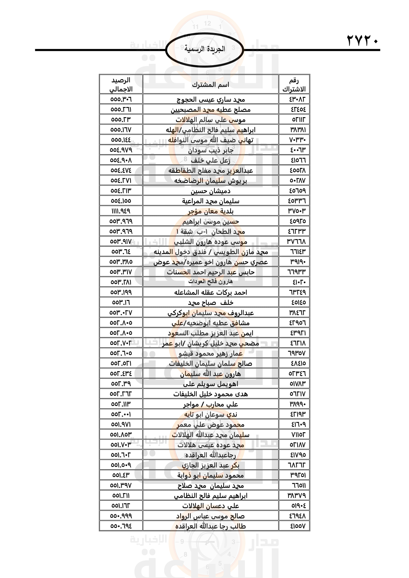 Madar Al-Saa Images 0.7269048461078083