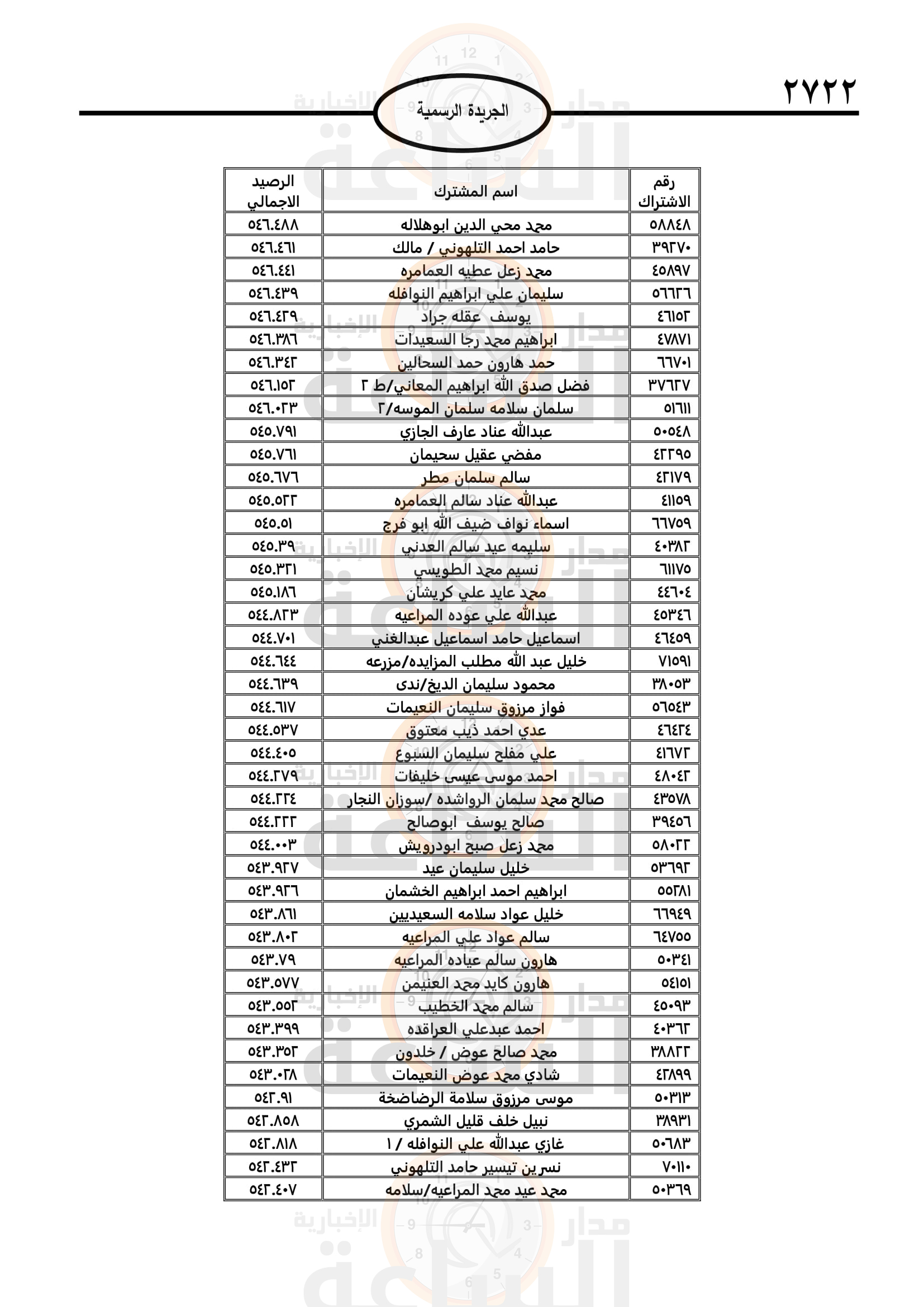 Madar Al-Saa Images 0.2202719087810846