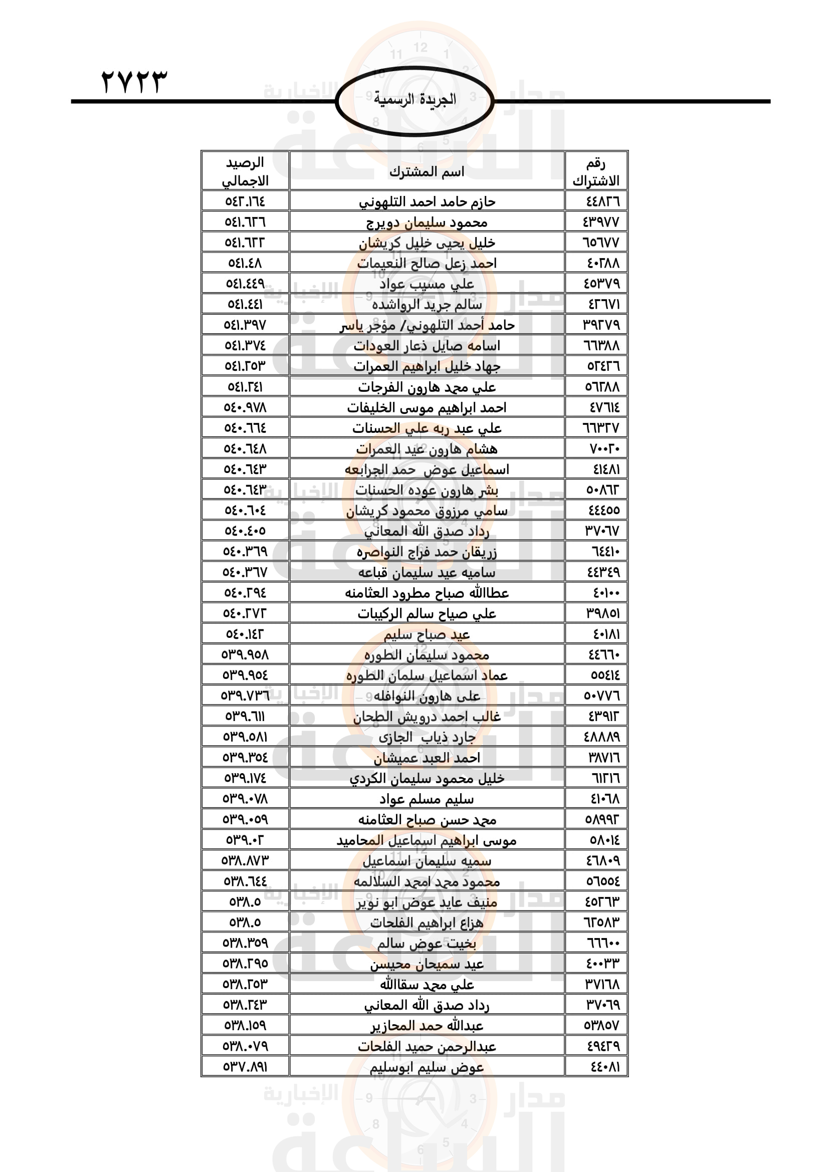 Madar Al-Saa Images 0.8943956794912635