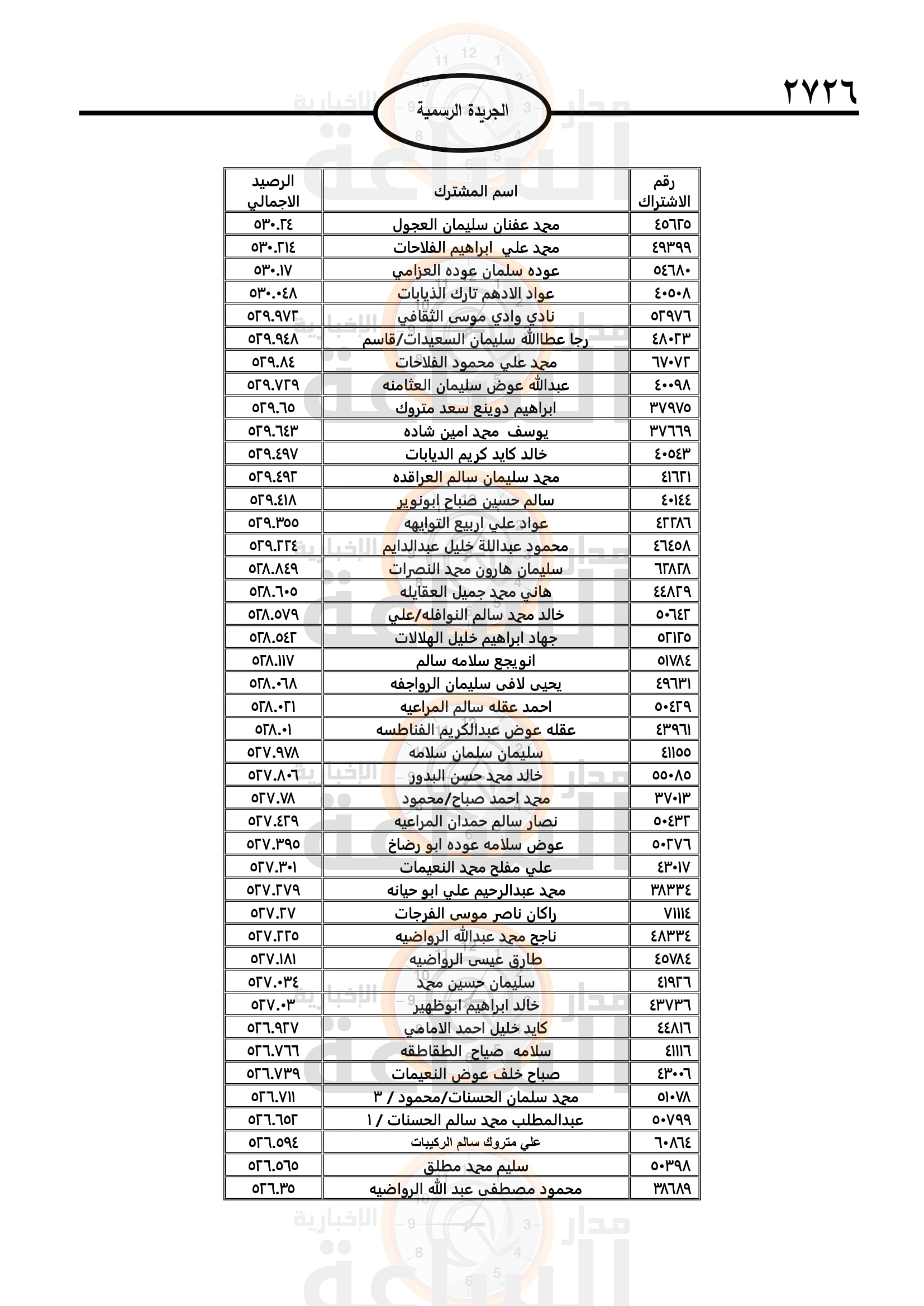 Madar Al-Saa Images 0.8918043042758823