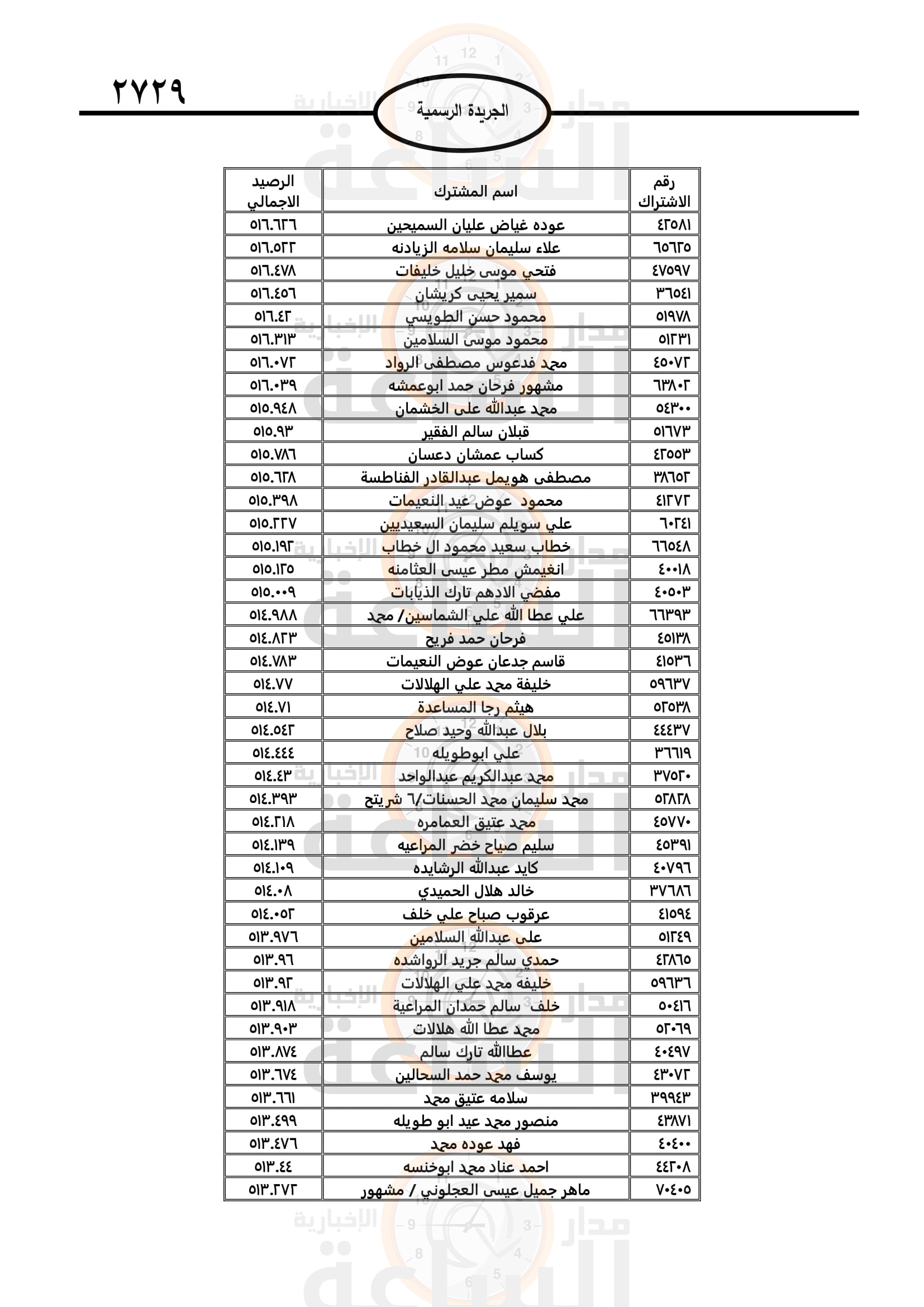 Madar Al-Saa Images 0.7774682989830982