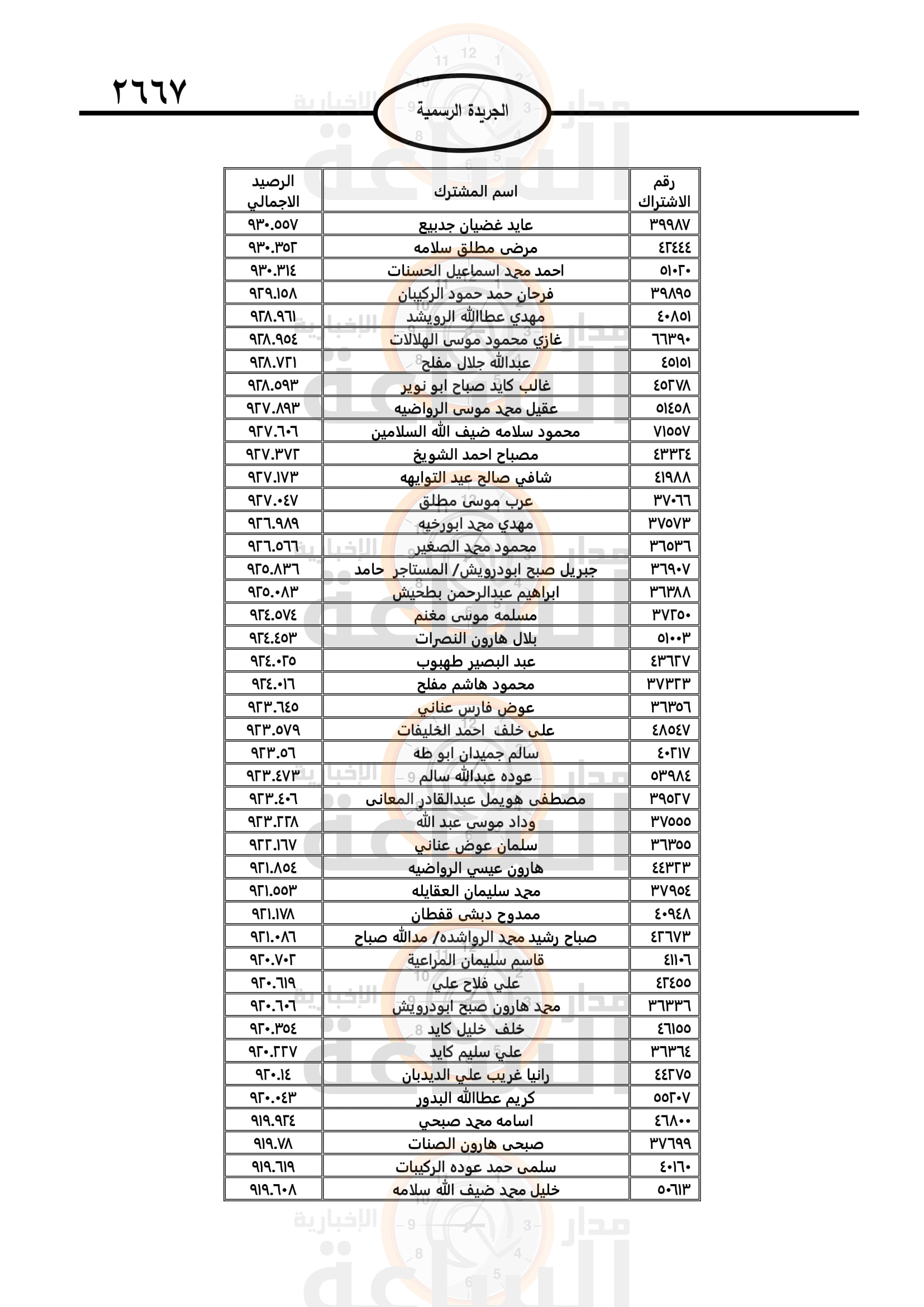 Madar Al-Saa Images 0.6359975544651328