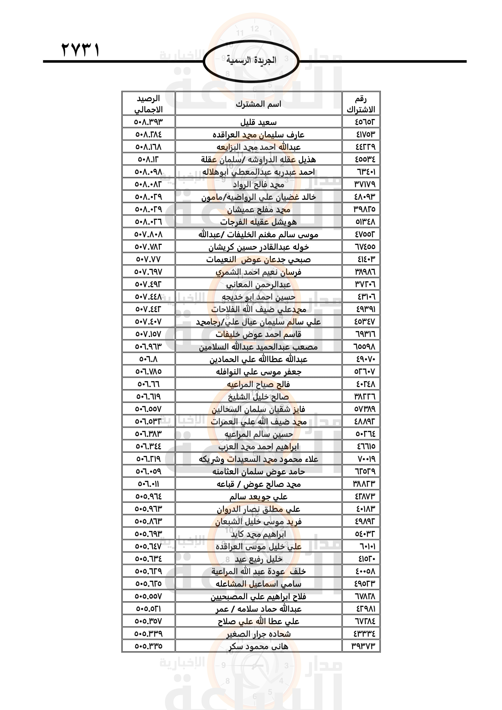 Madar Al-Saa Images 0.9408967359414641
