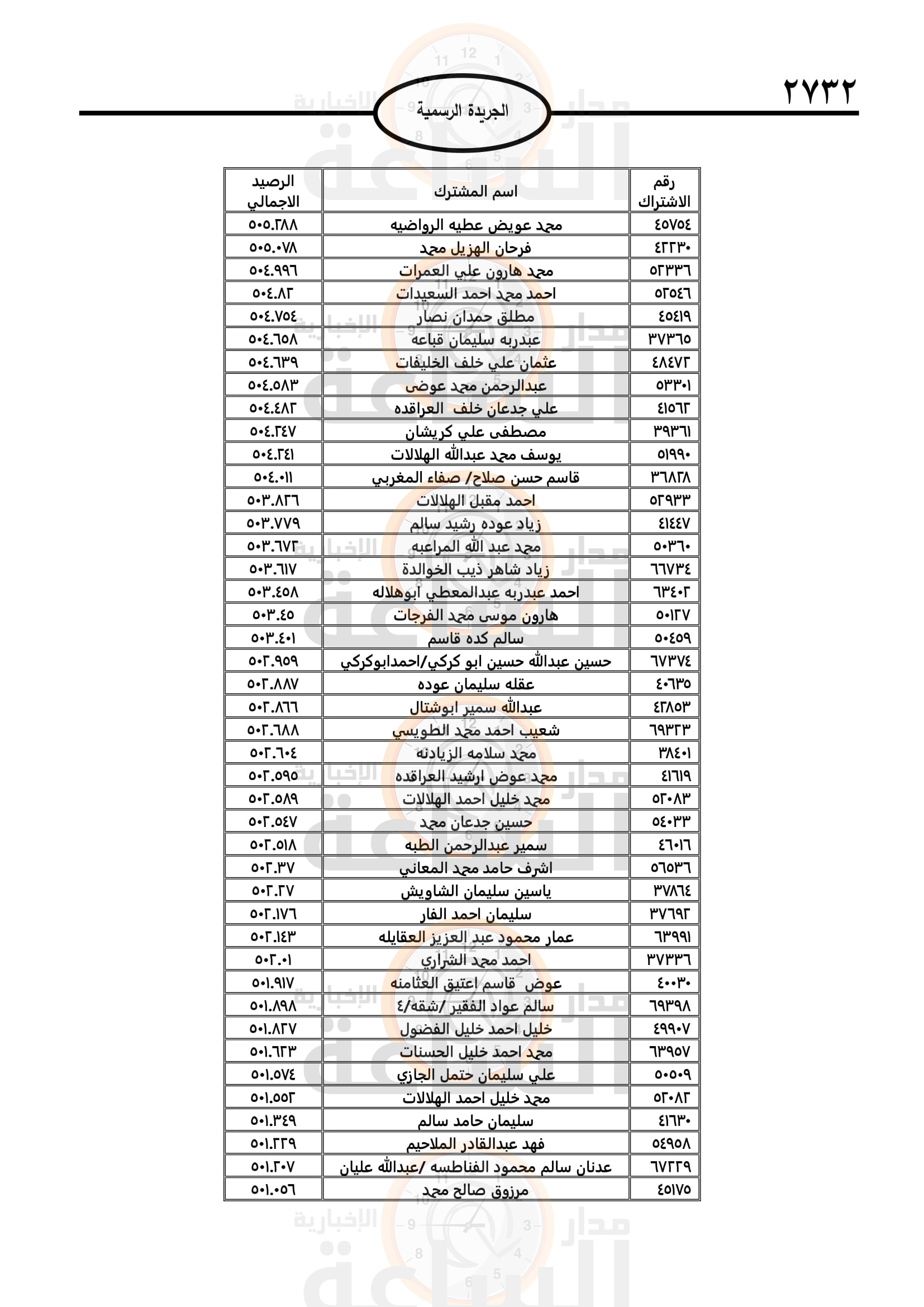 Madar Al-Saa Images 0.38842431014196477