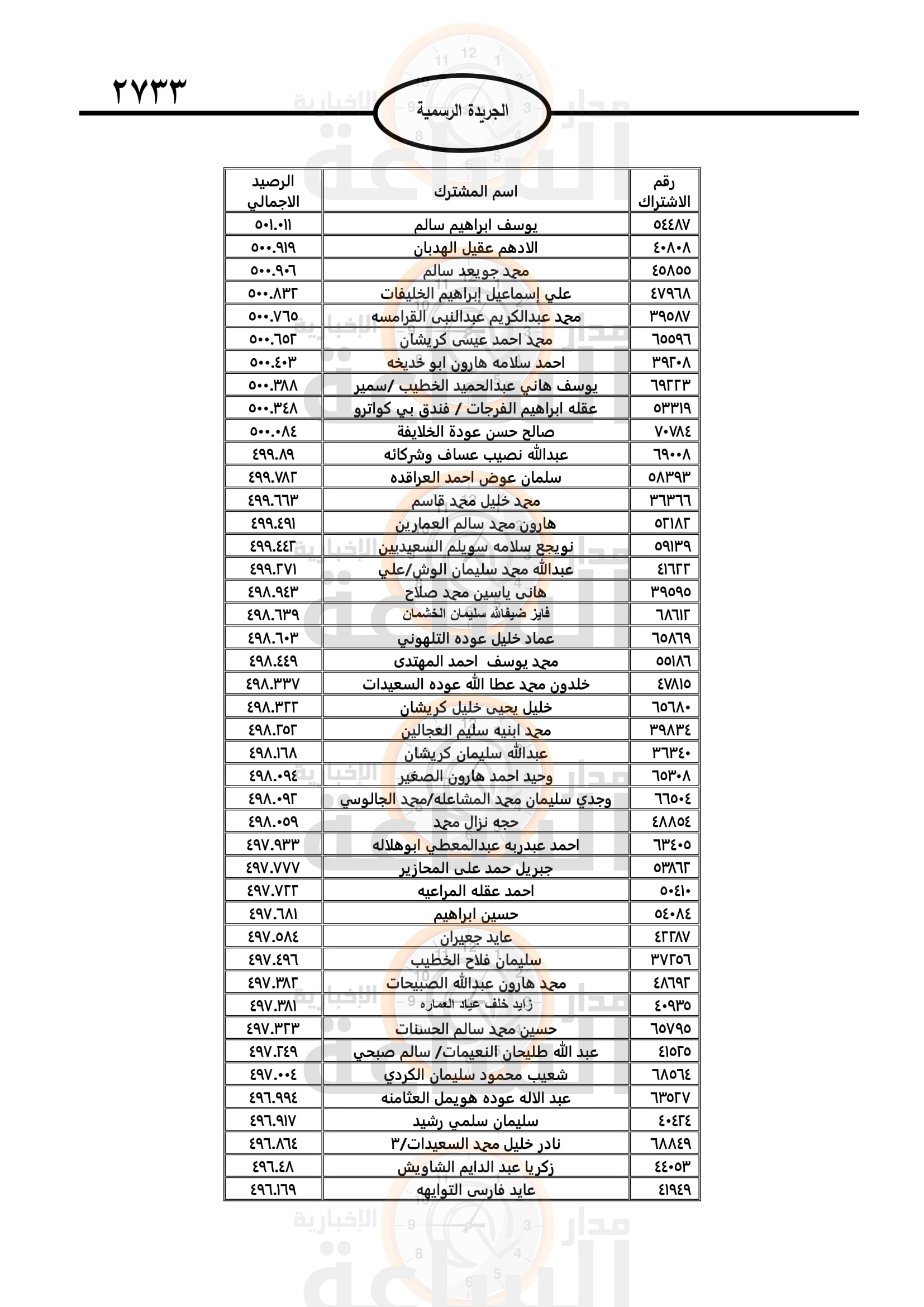Madar Al-Saa Images 0.8187023709314051