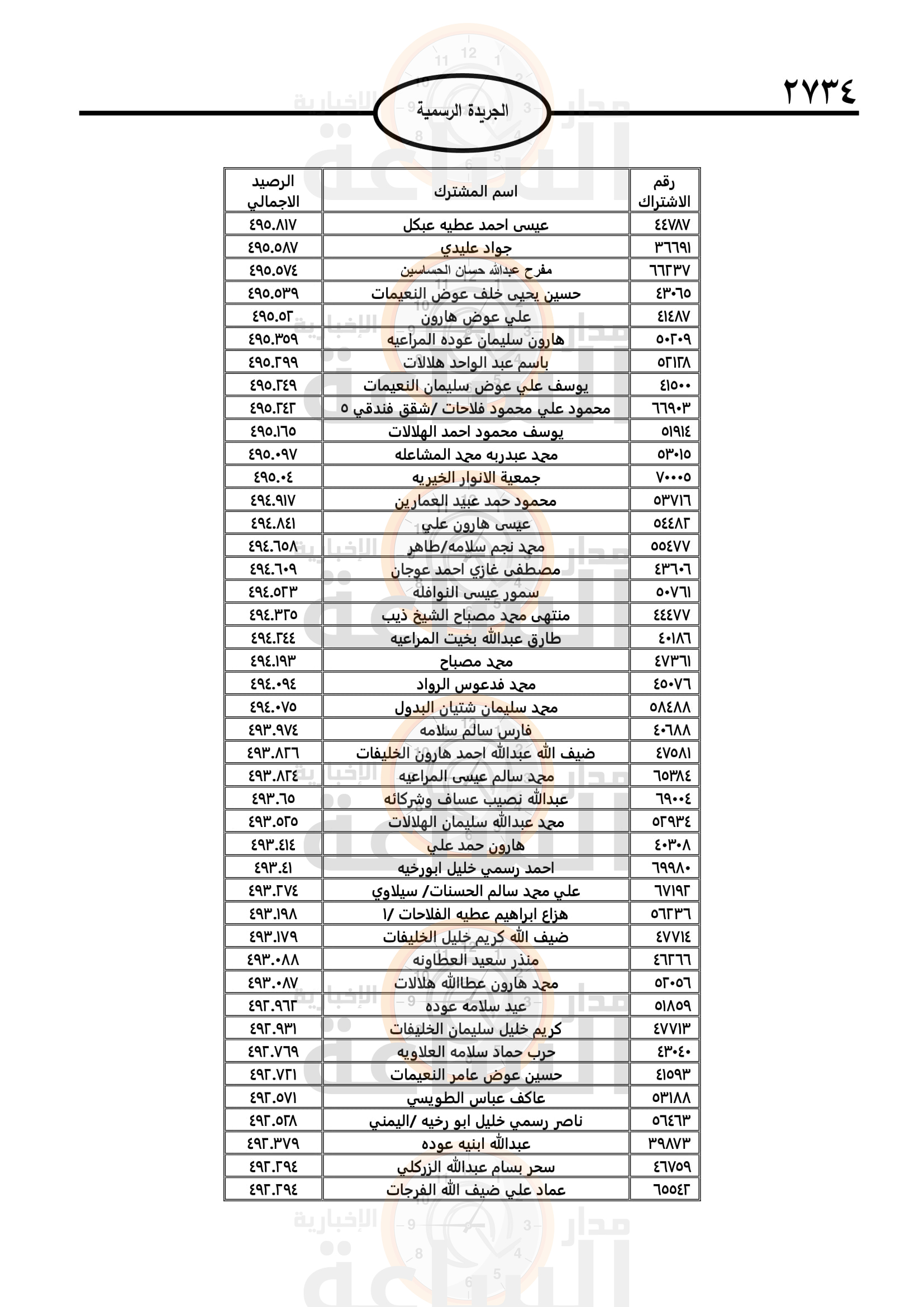 Madar Al-Saa Images 0.048876731879845425