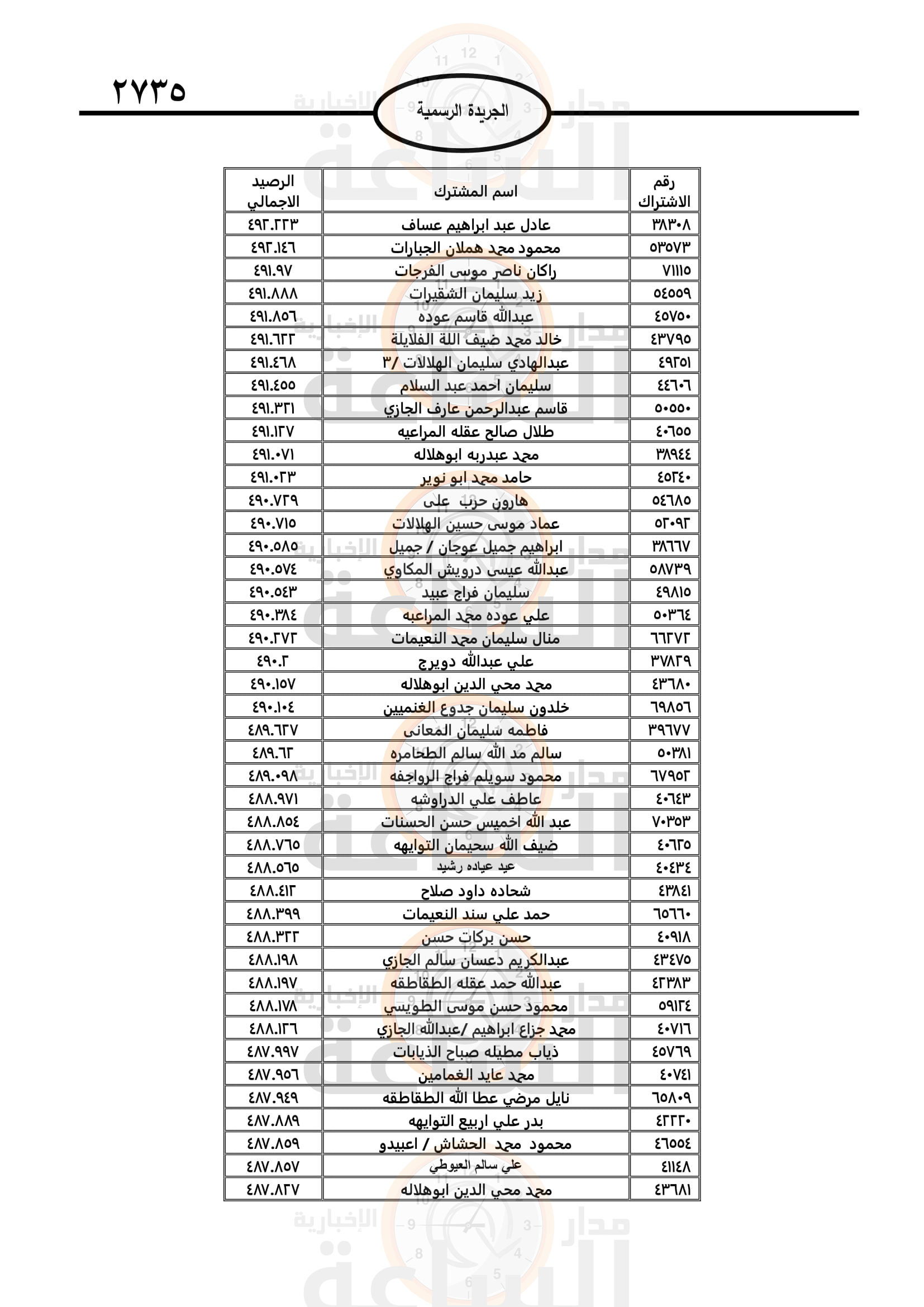Madar Al-Saa Images 0.665583070117674