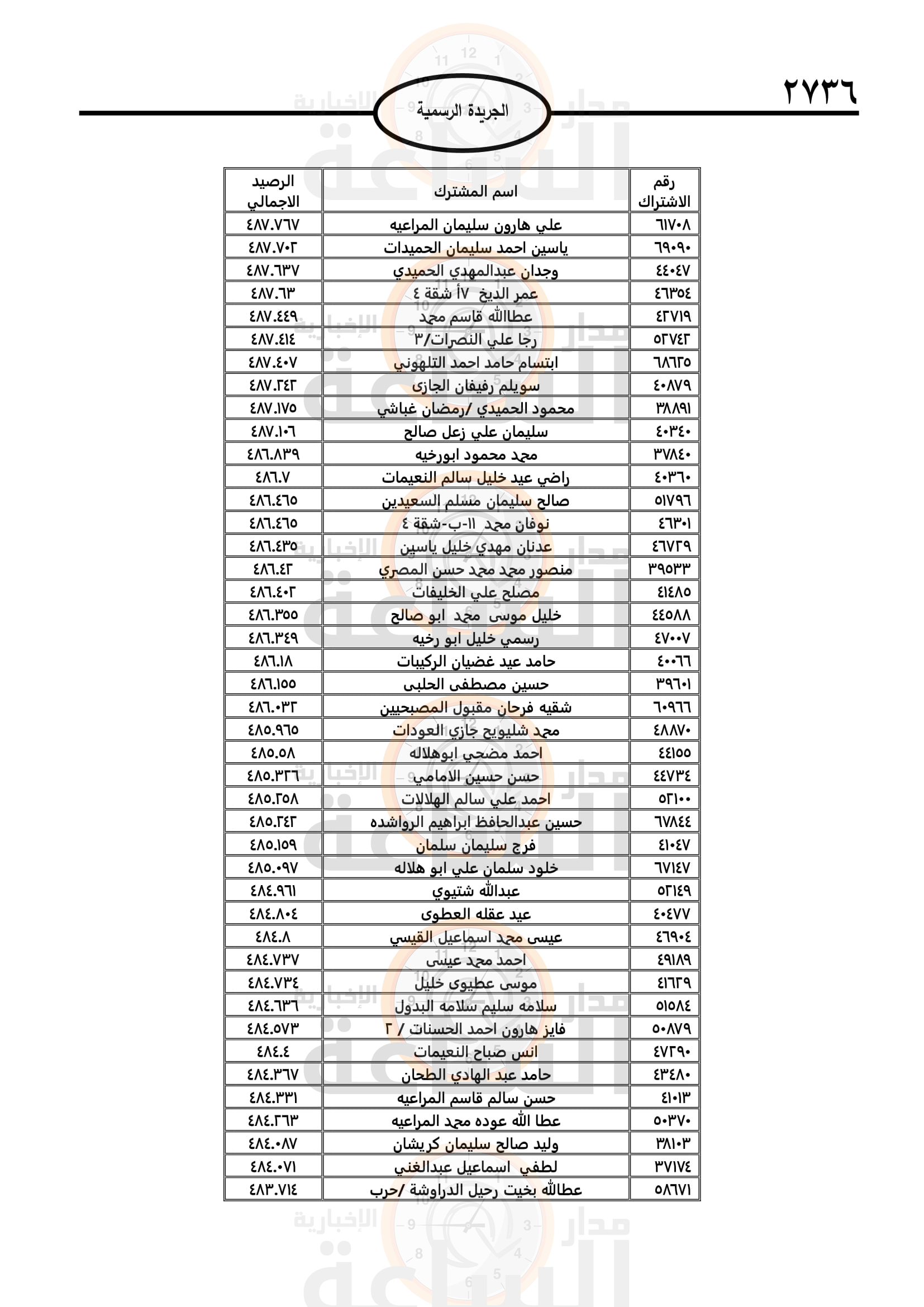 Madar Al-Saa Images 0.37787697015358834