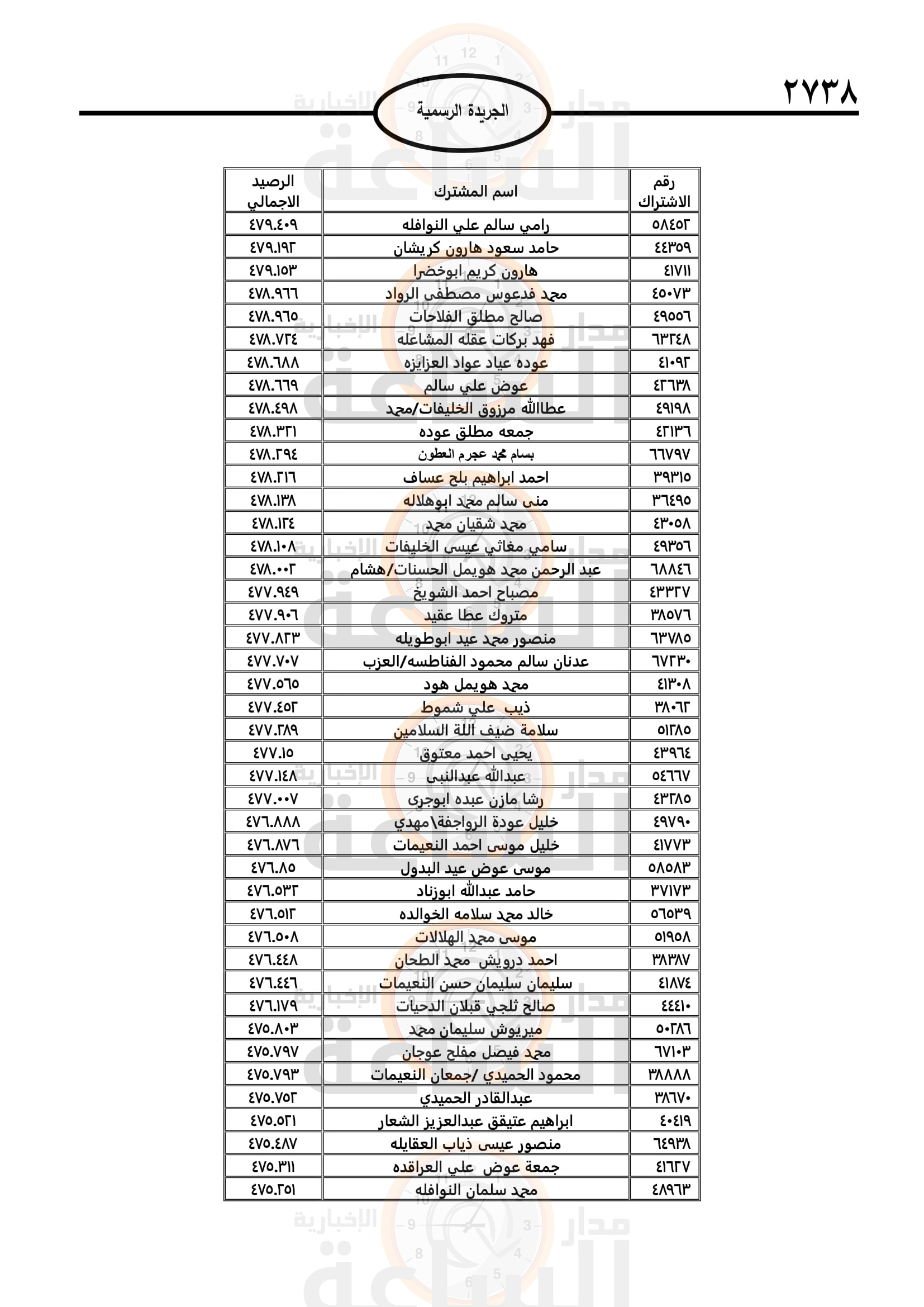 Madar Al-Saa Images 0.13335405868793915