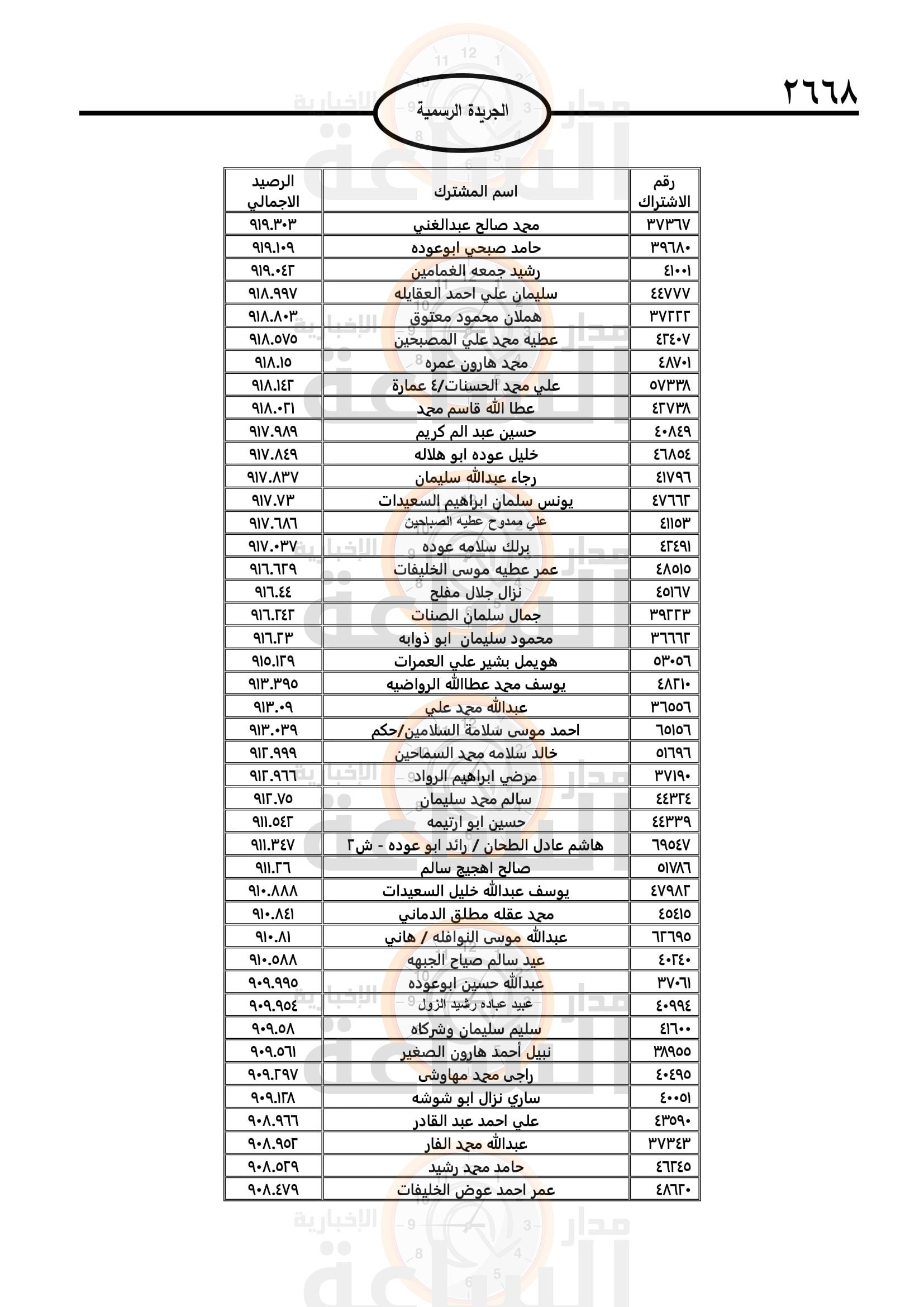 Madar Al-Saa Images 0.8560891986055866