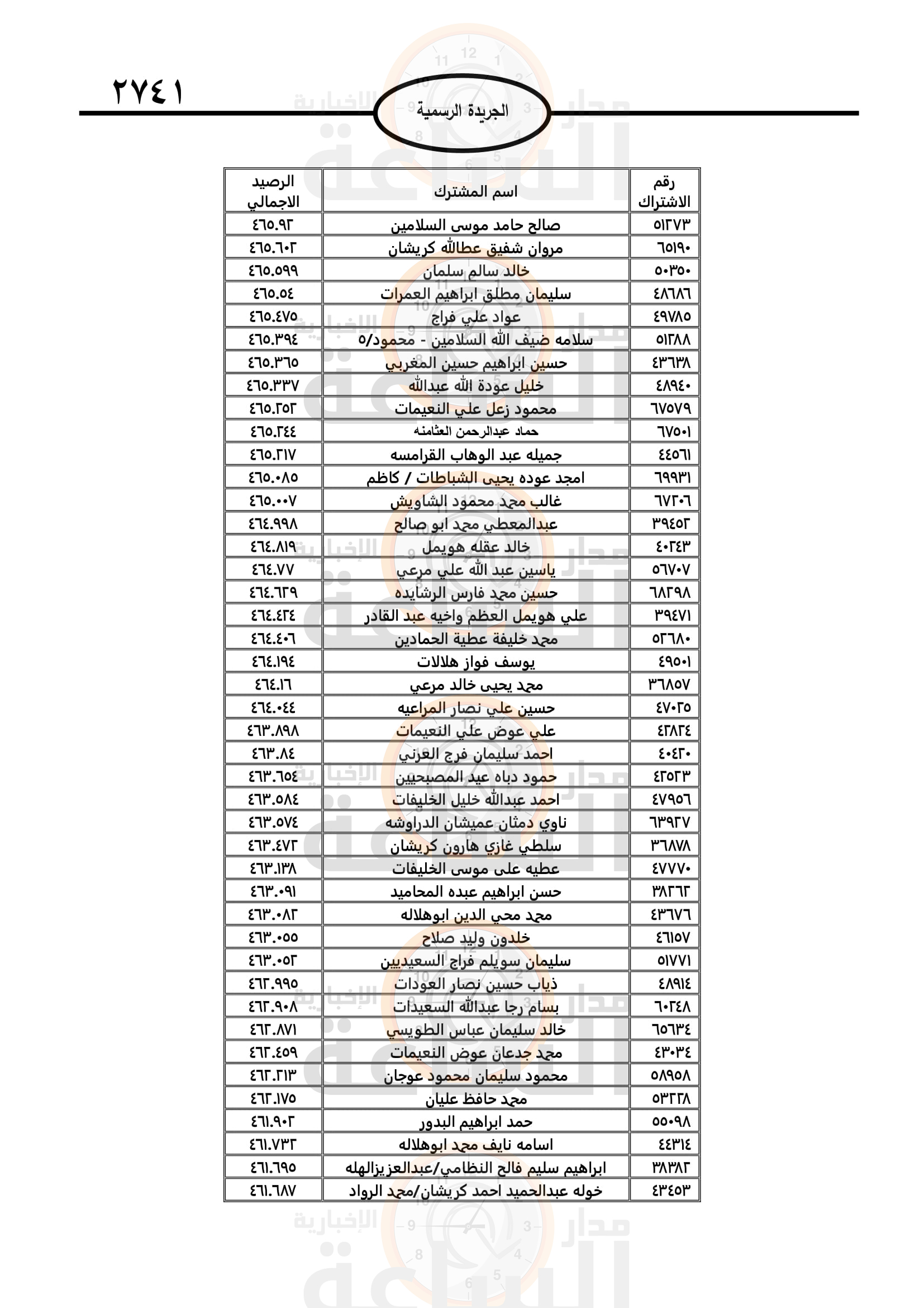 Madar Al-Saa Images 0.6603459627291133