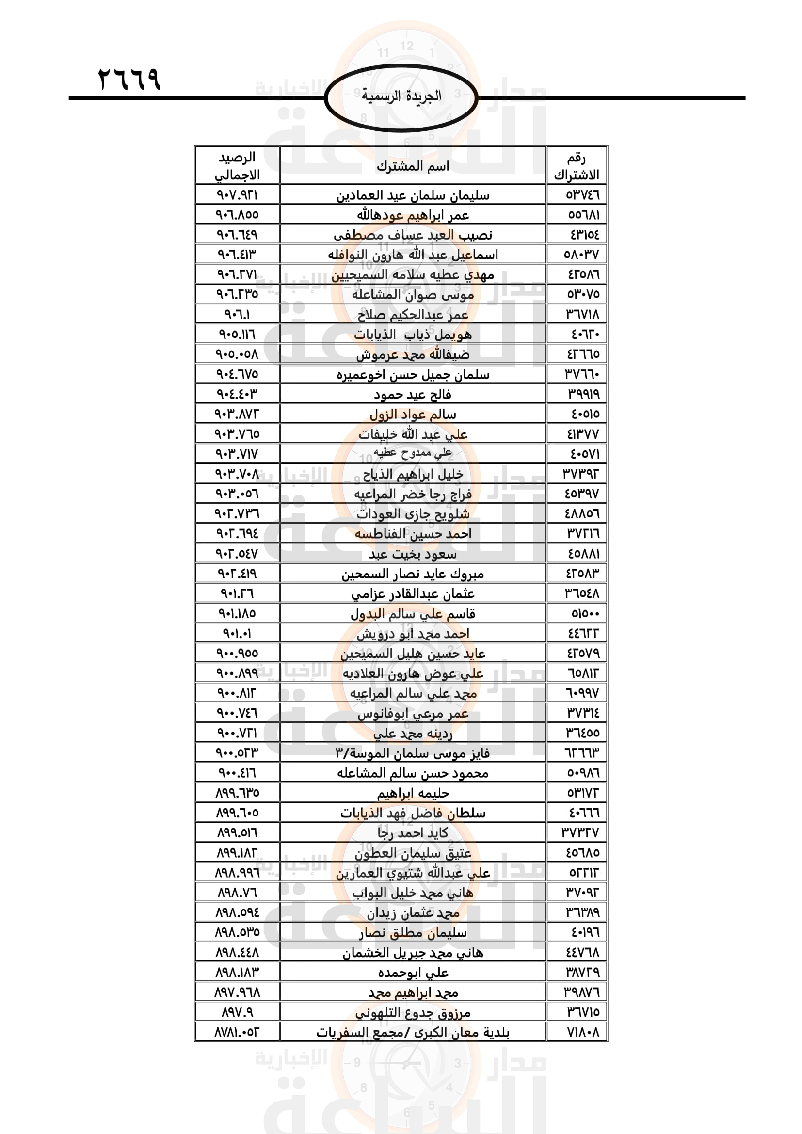 Madar Al-Saa Images 0.6818067838663235