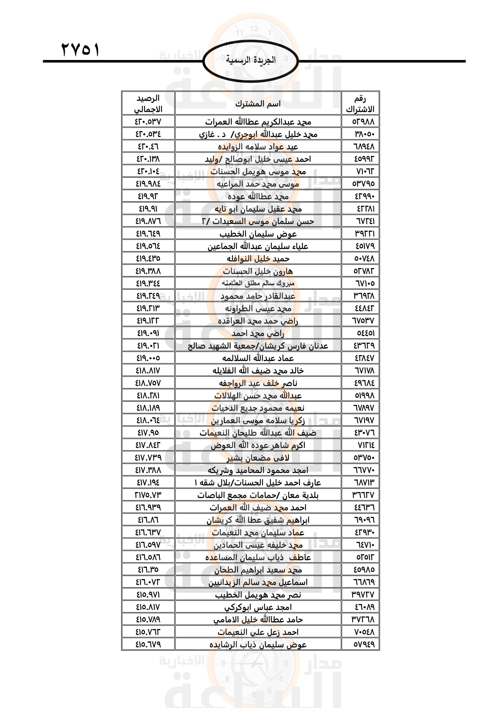 Madar Al-Saa Images 0.4502051470779306