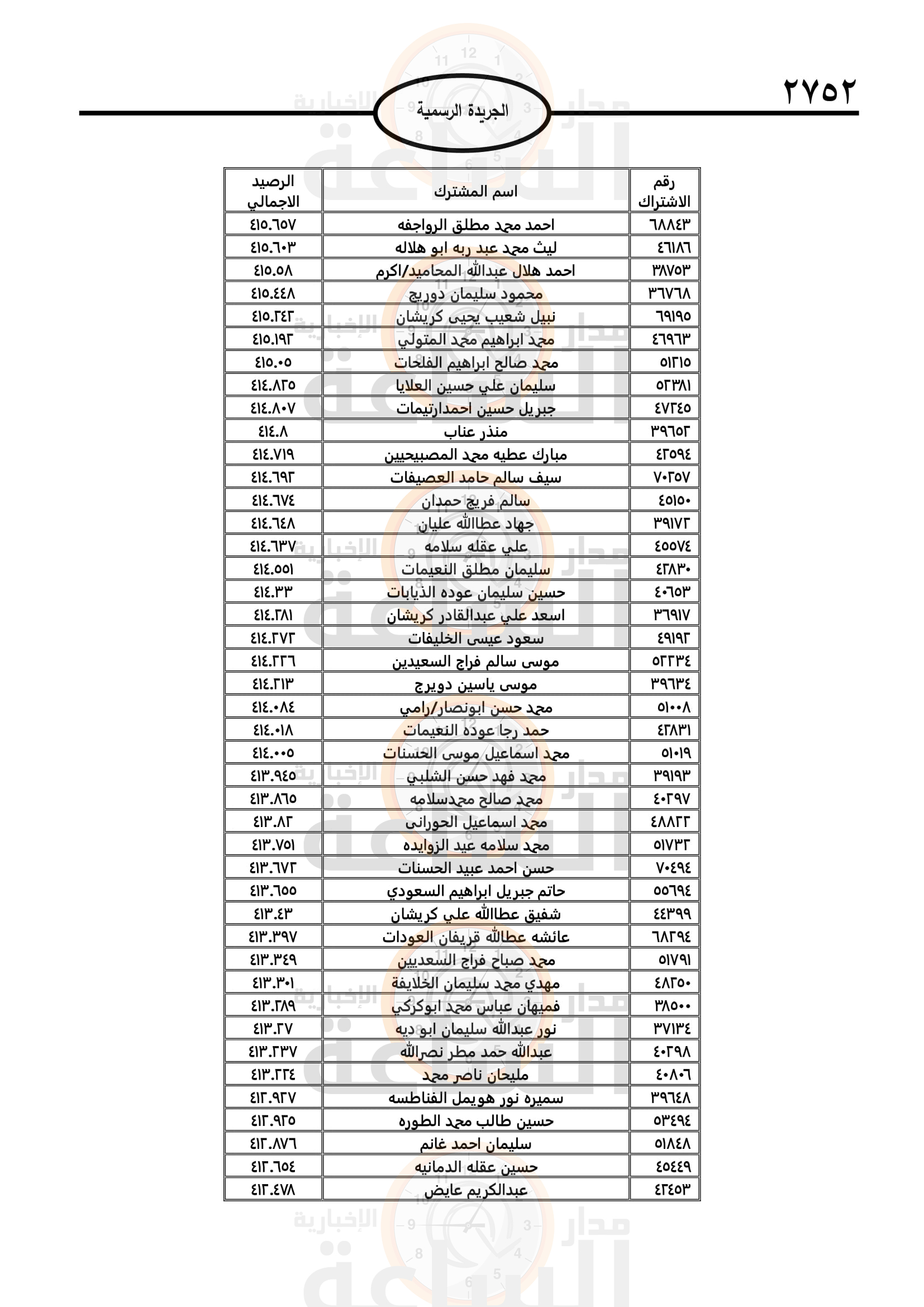 Madar Al-Saa Images 0.00748487280192911
