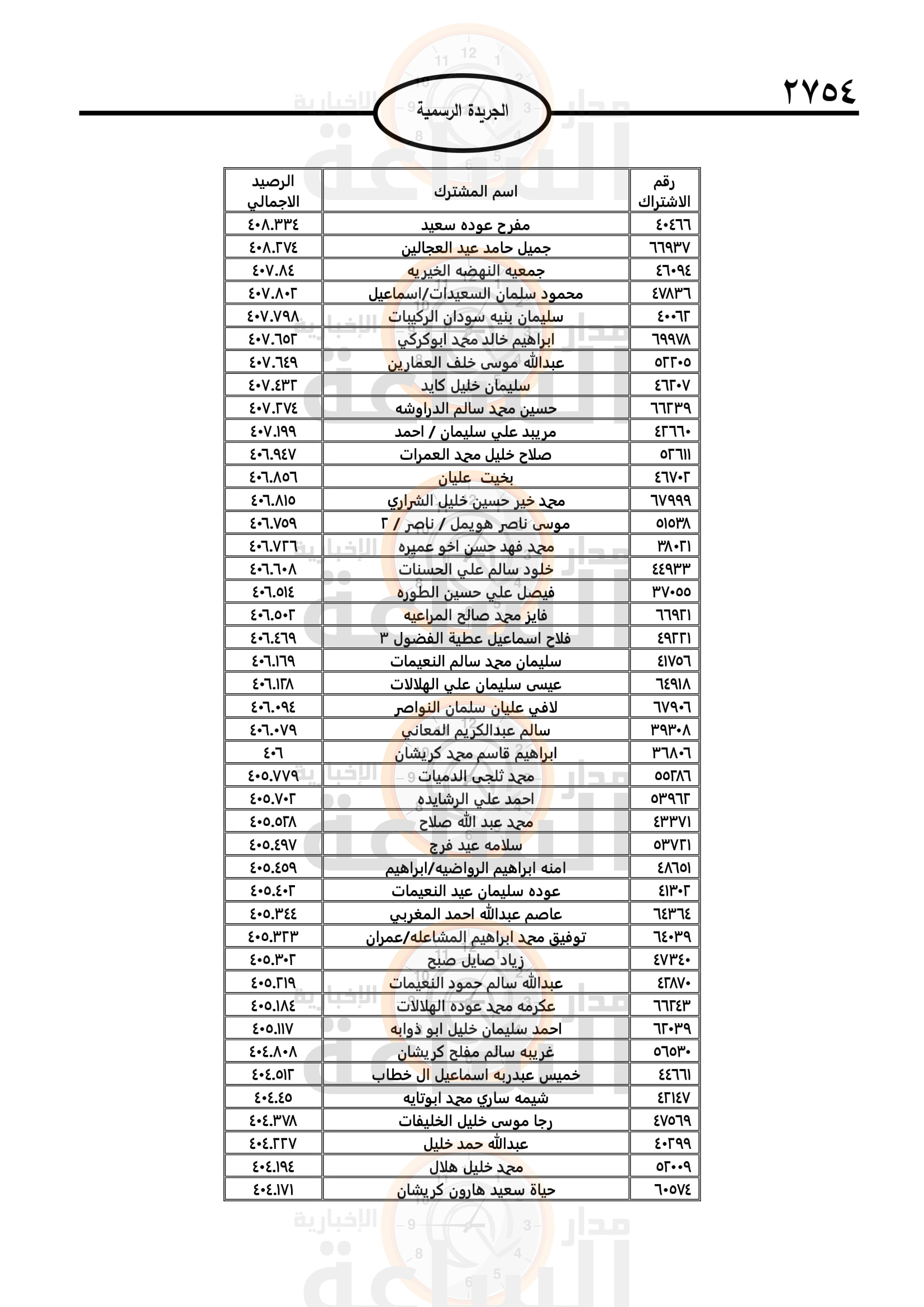 Madar Al-Saa Images 0.6868357436174878
