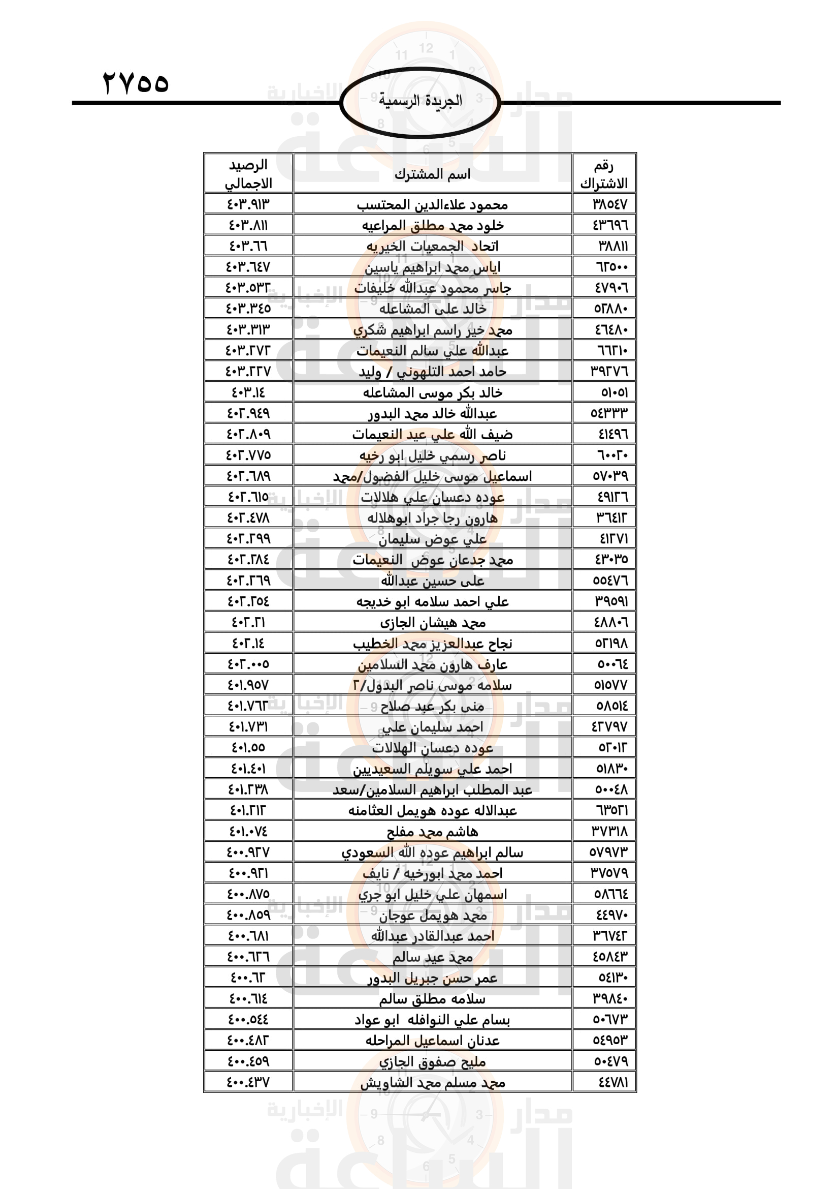 Madar Al-Saa Images 0.42791124999082963