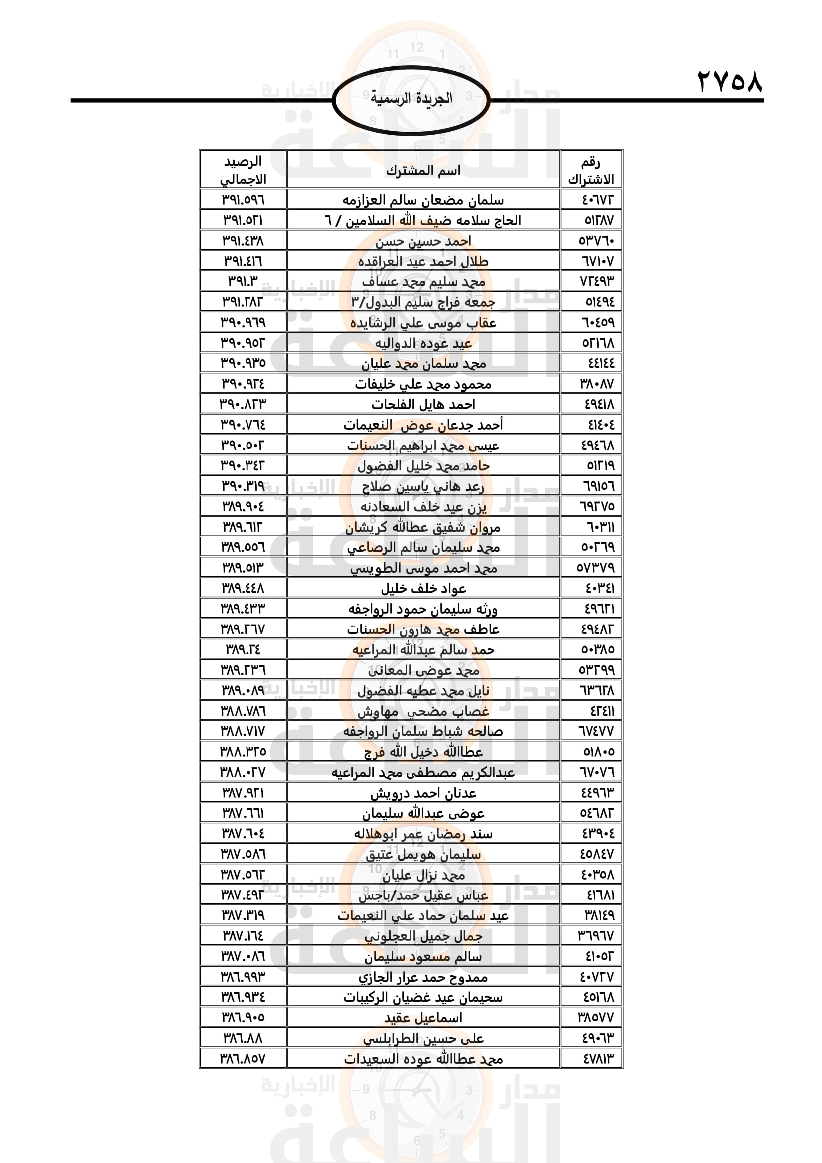 Madar Al-Saa Images 0.15258464748569323