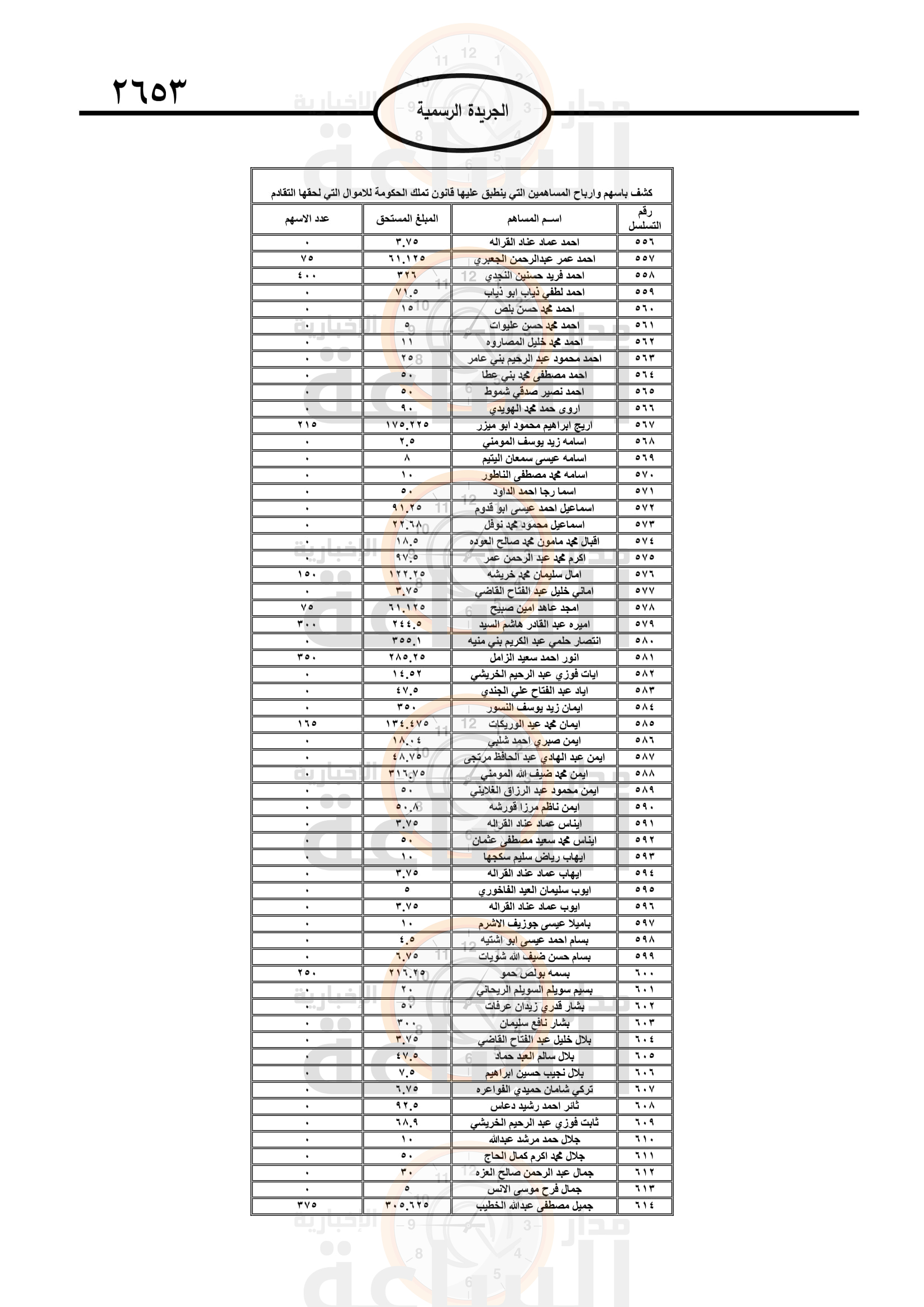 Madar Al-Saa Images 0.6208260708754704