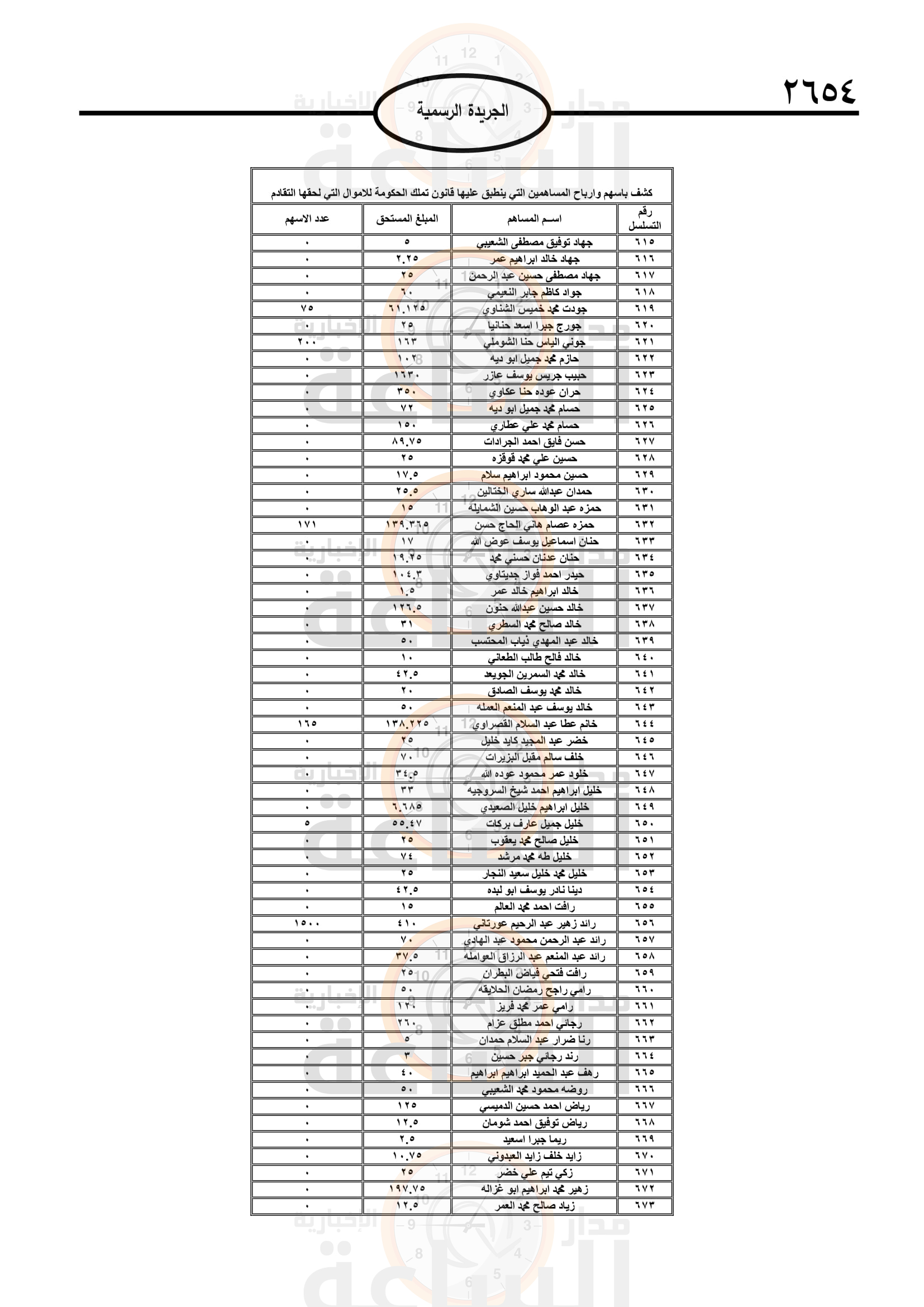 Madar Al-Saa Images 0.2873656041752619