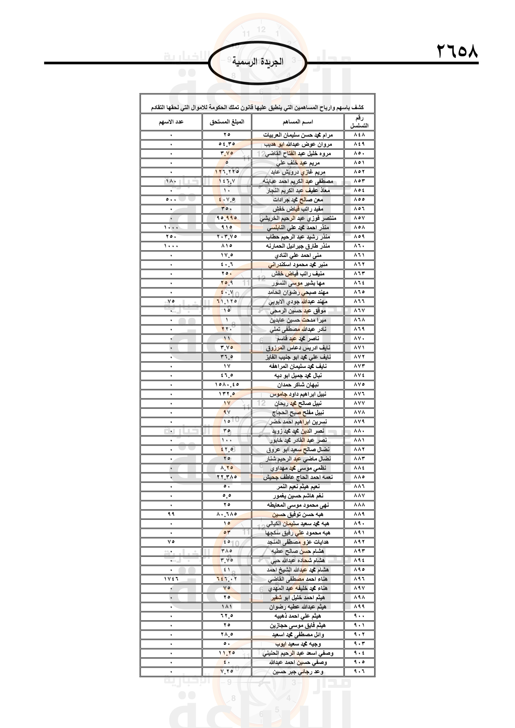 Madar Al-Saa Images 0.37222694908341203
