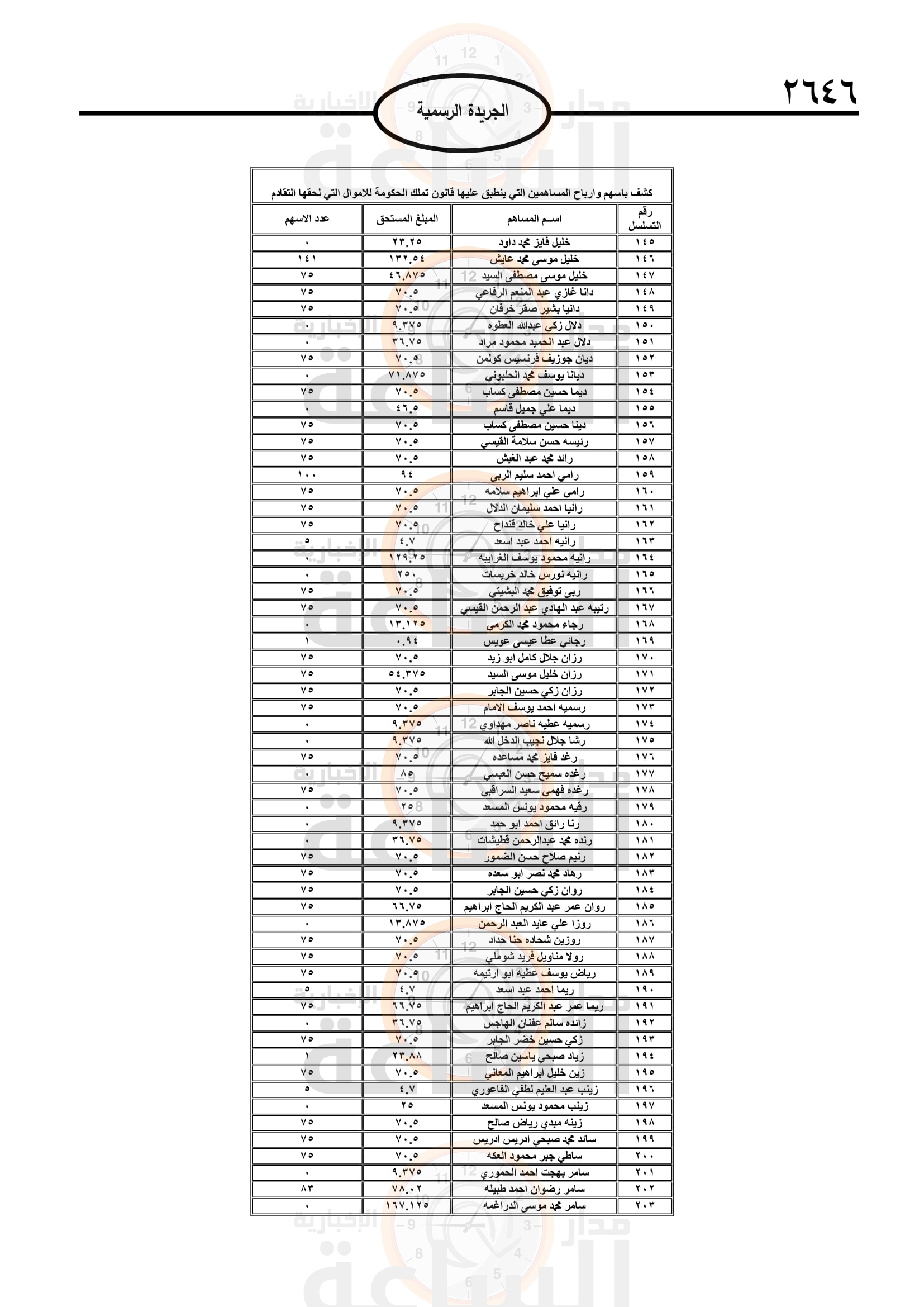 Madar Al-Saa Images 0.11099176396608246