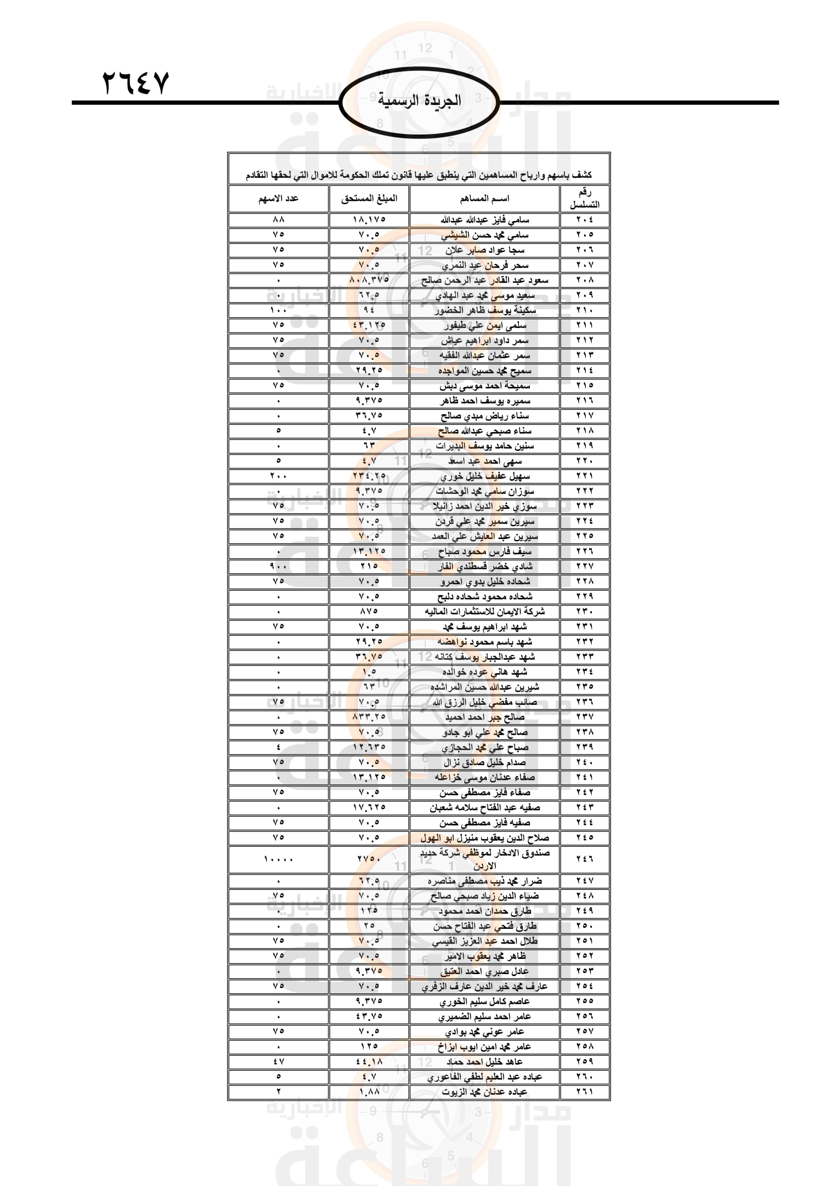 Madar Al-Saa Images 0.10635345924133133