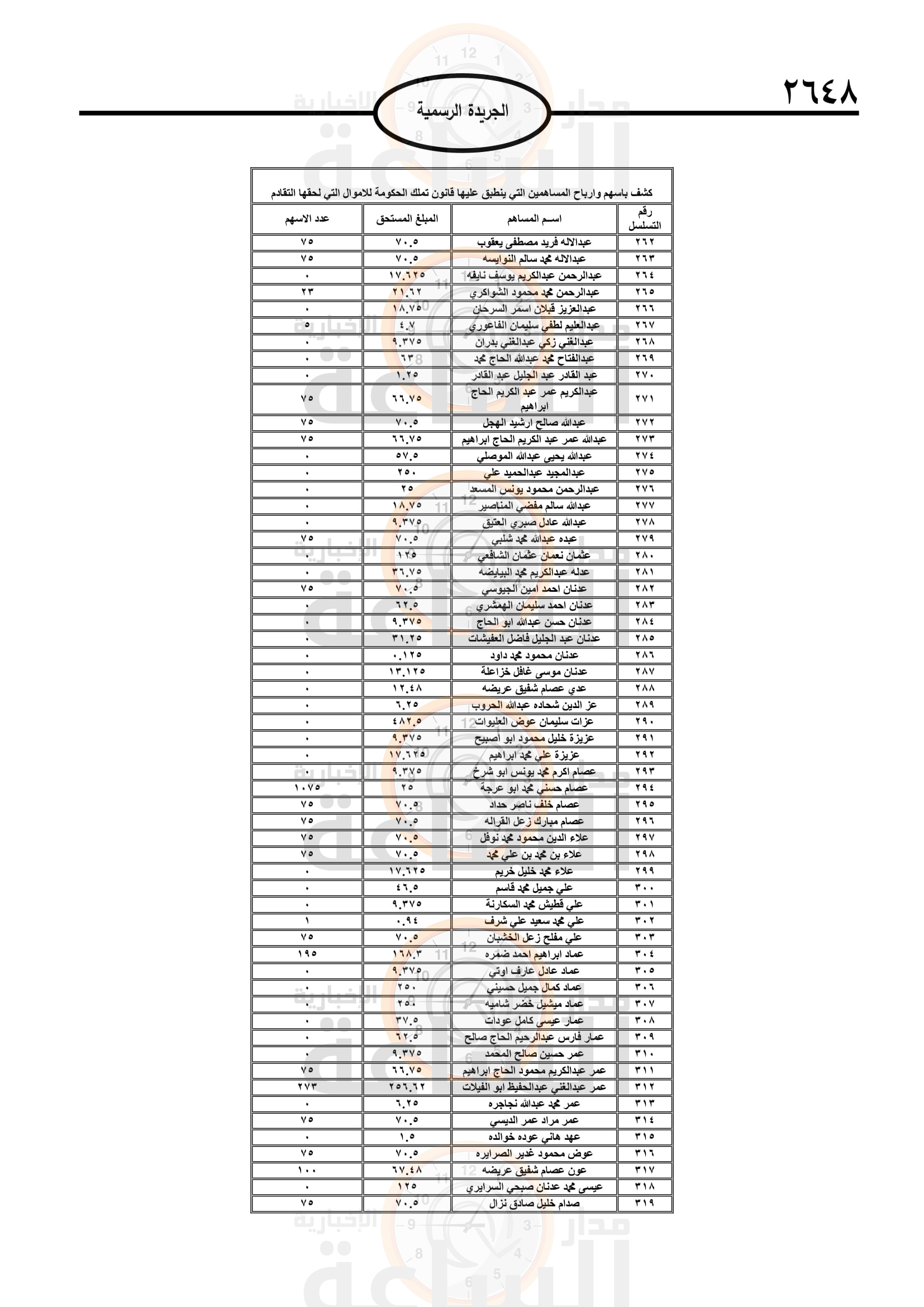Madar Al-Saa Images 0.6572510819270774