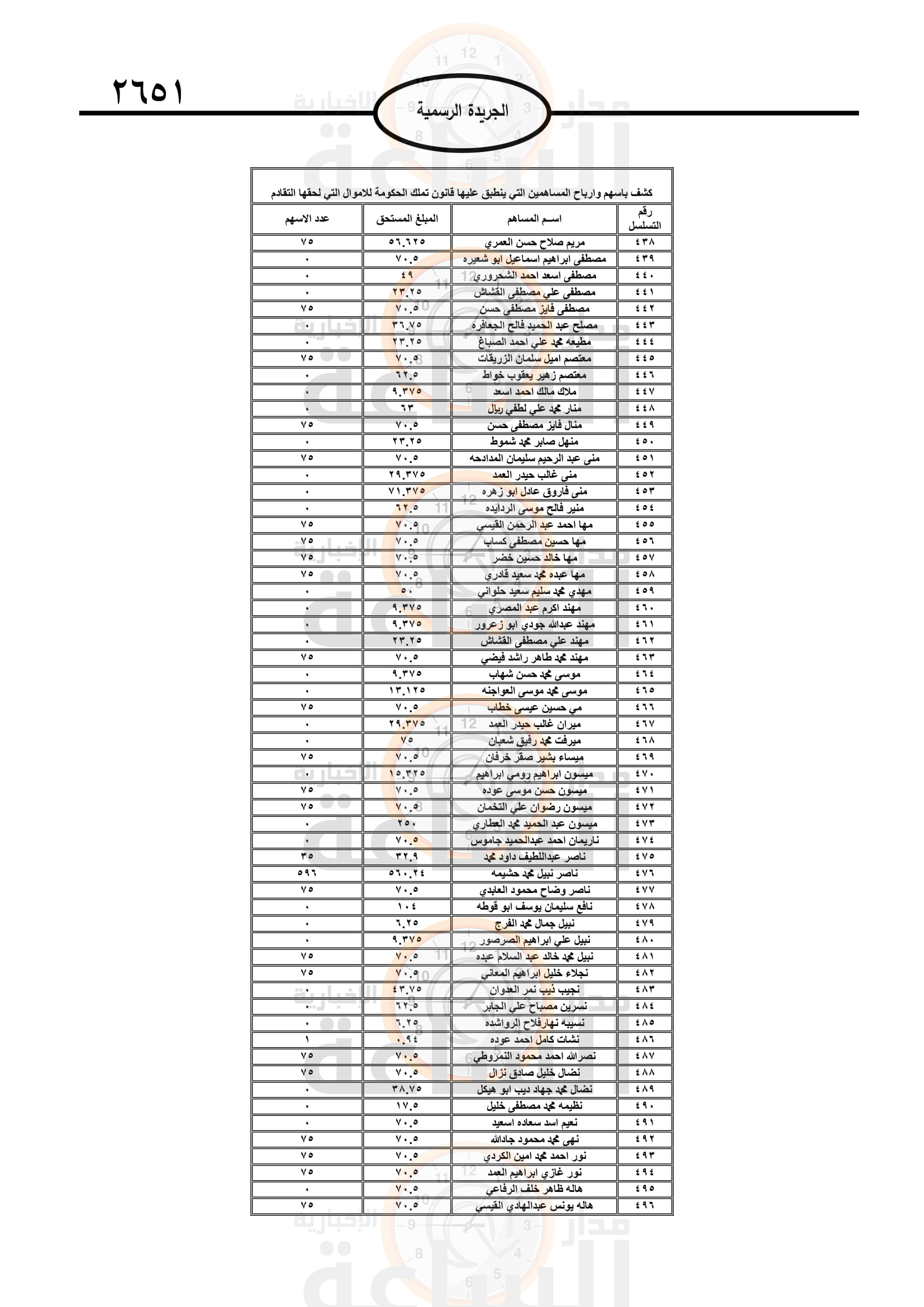 Madar Al-Saa Images 0.6448224815402506