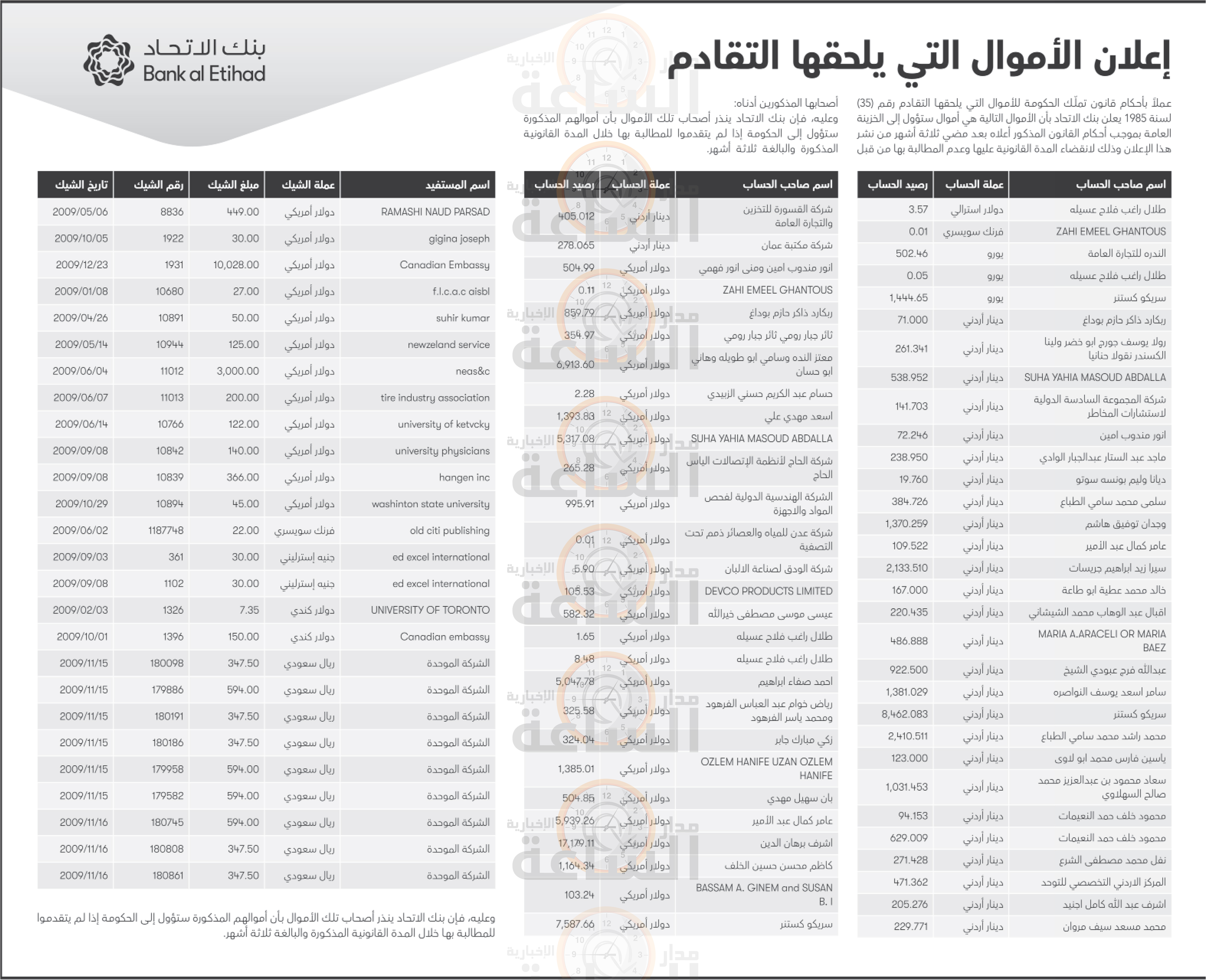 Madar Al-Saa Images 0.2829138005394921