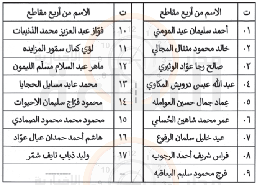 Madar Al-Saa Images 0.35614300913179175