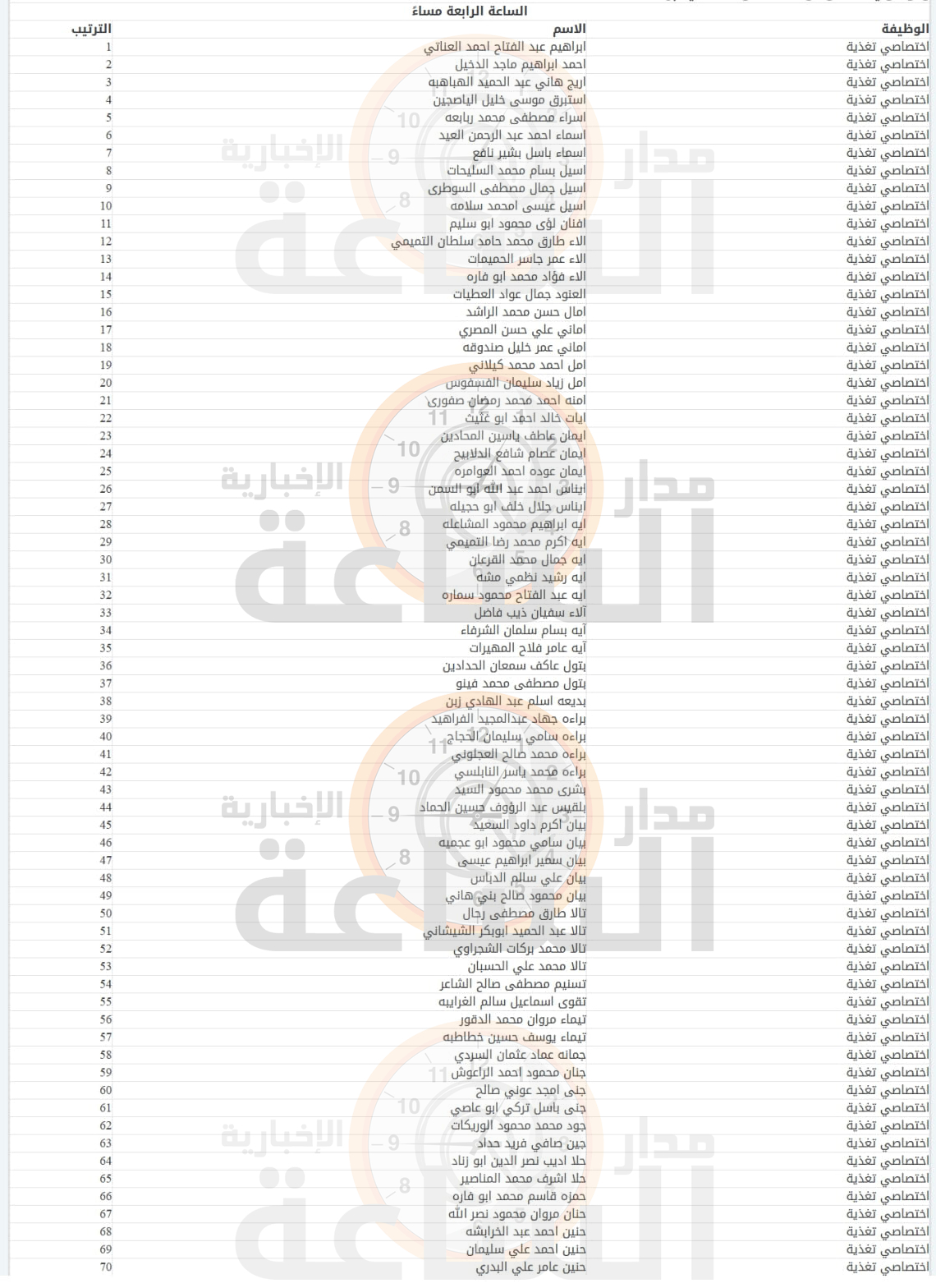 Madar Al-Saa Images 0.853670139788293