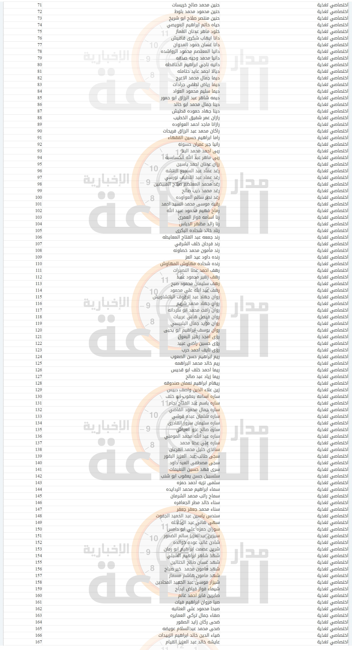 Madar Al-Saa Images 0.044935614713973004