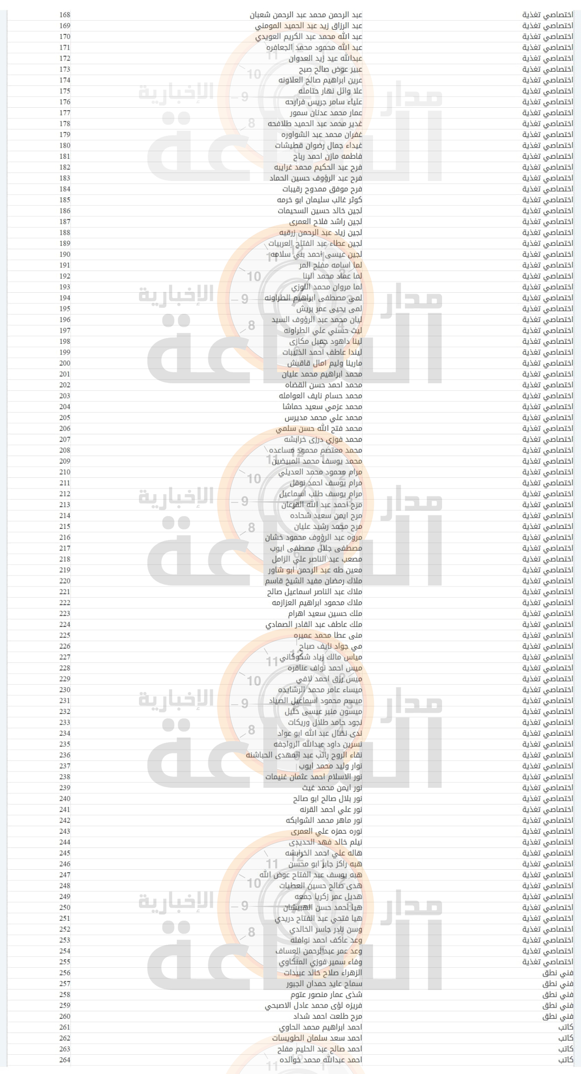 Madar Al-Saa Images 0.7602037282596856