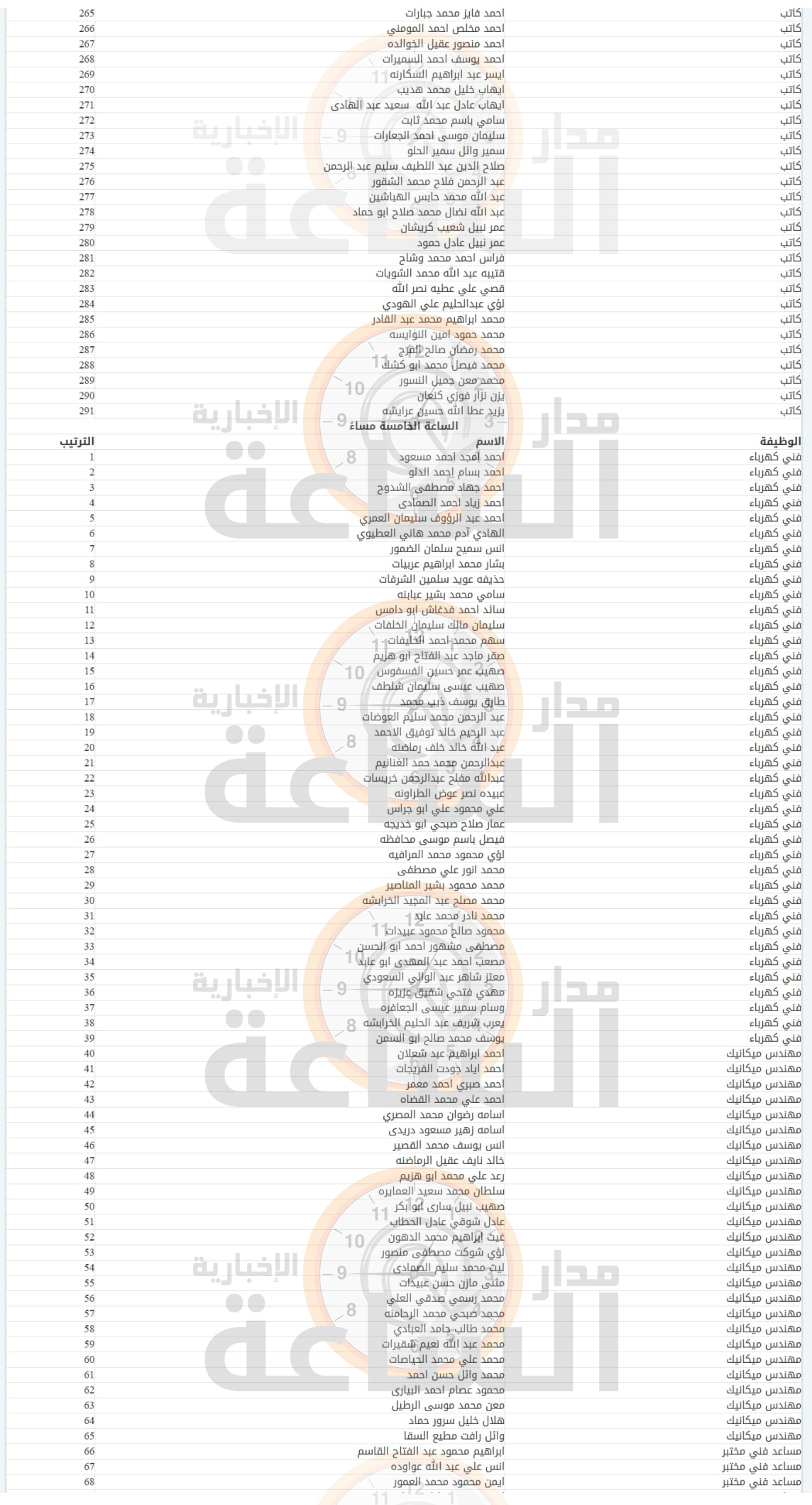 Madar Al-Saa Images 0.4792308452068389